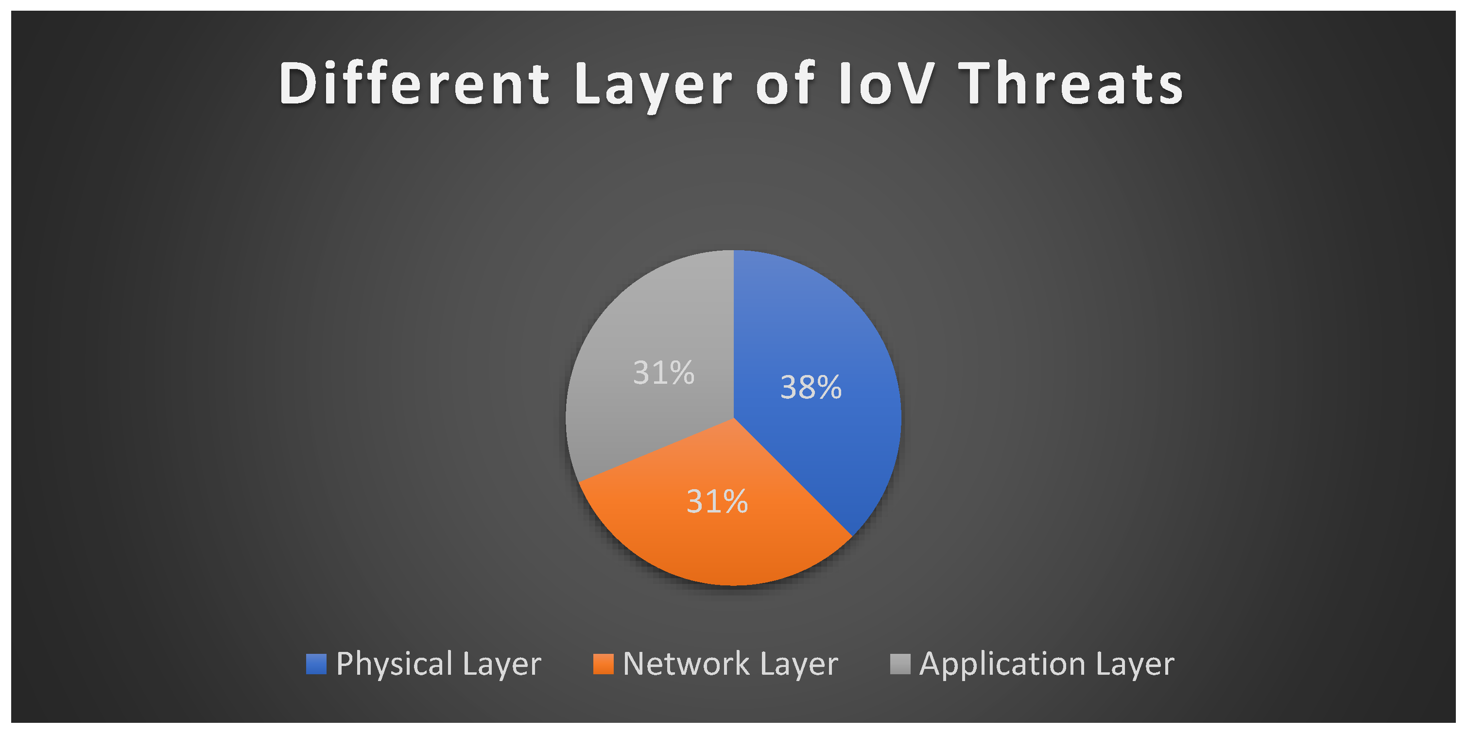 Vehicles 06 00020 g003