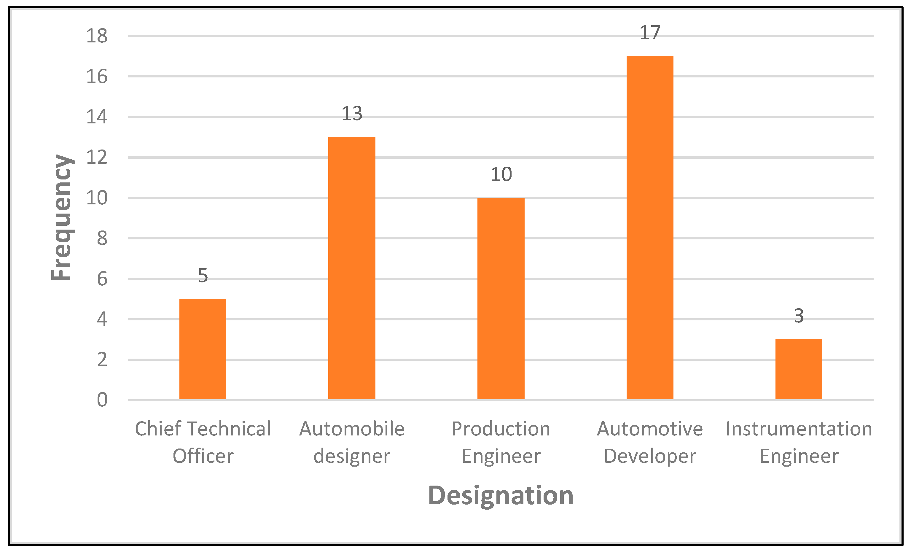 Vehicles 06 00022 g001