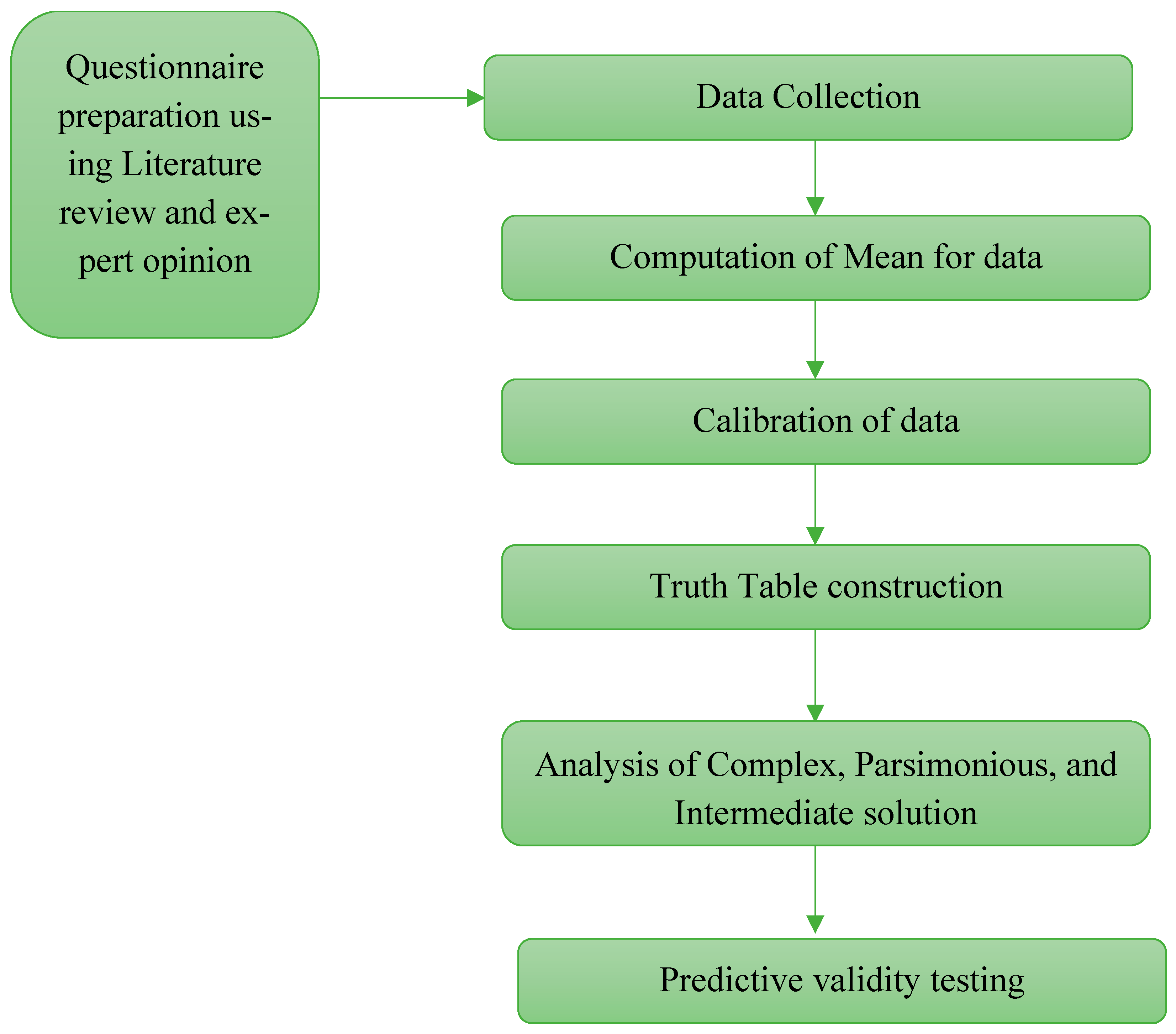 Vehicles 06 00022 g003