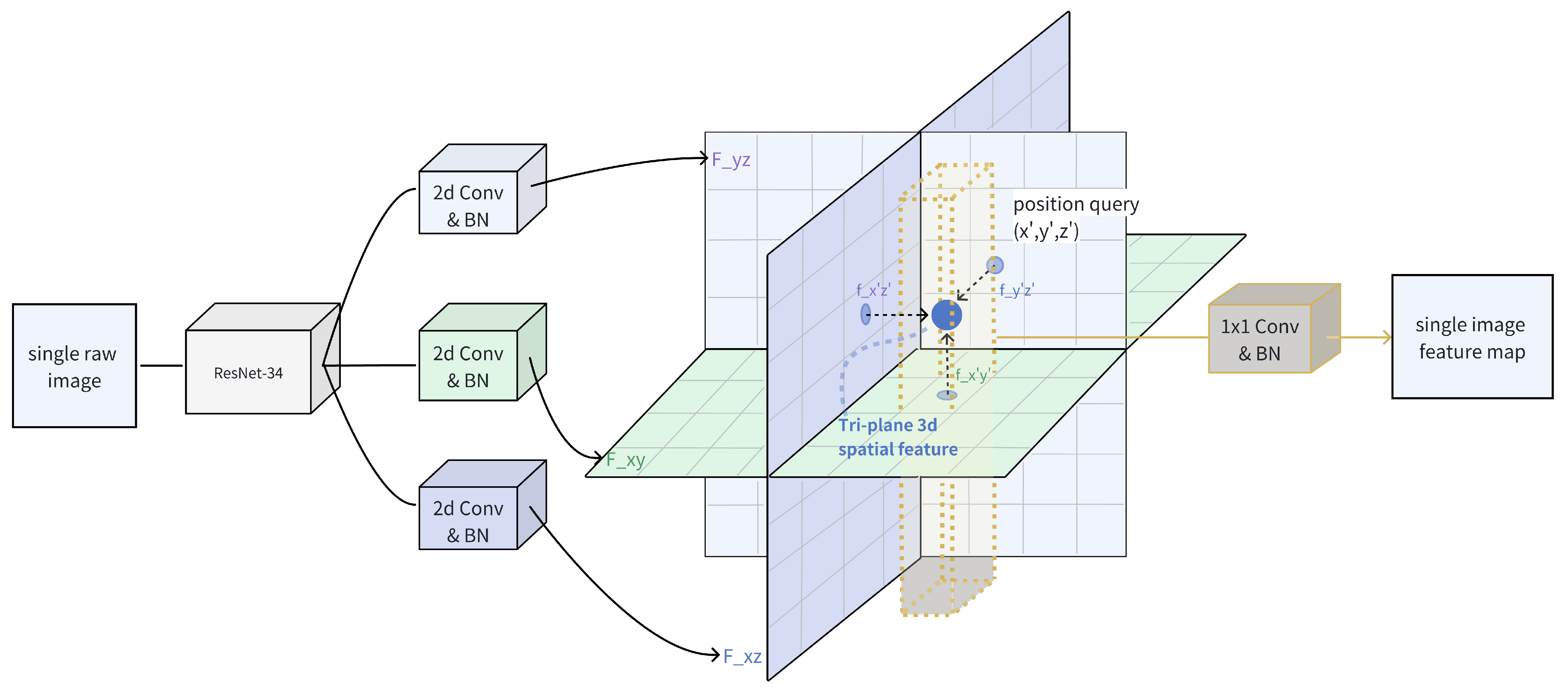 Vehicles 06 00024 g001