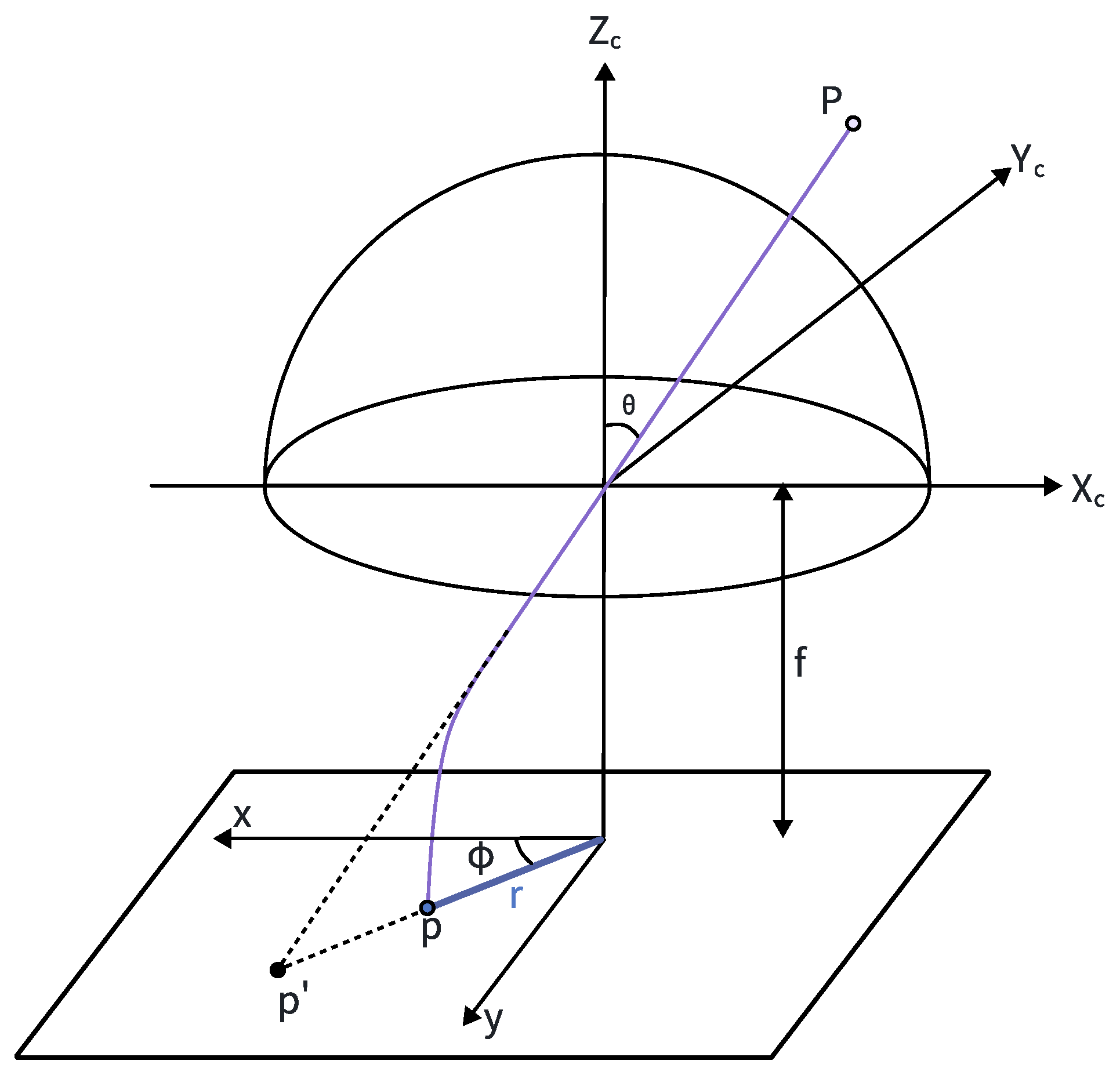 Vehicles 06 00024 g002