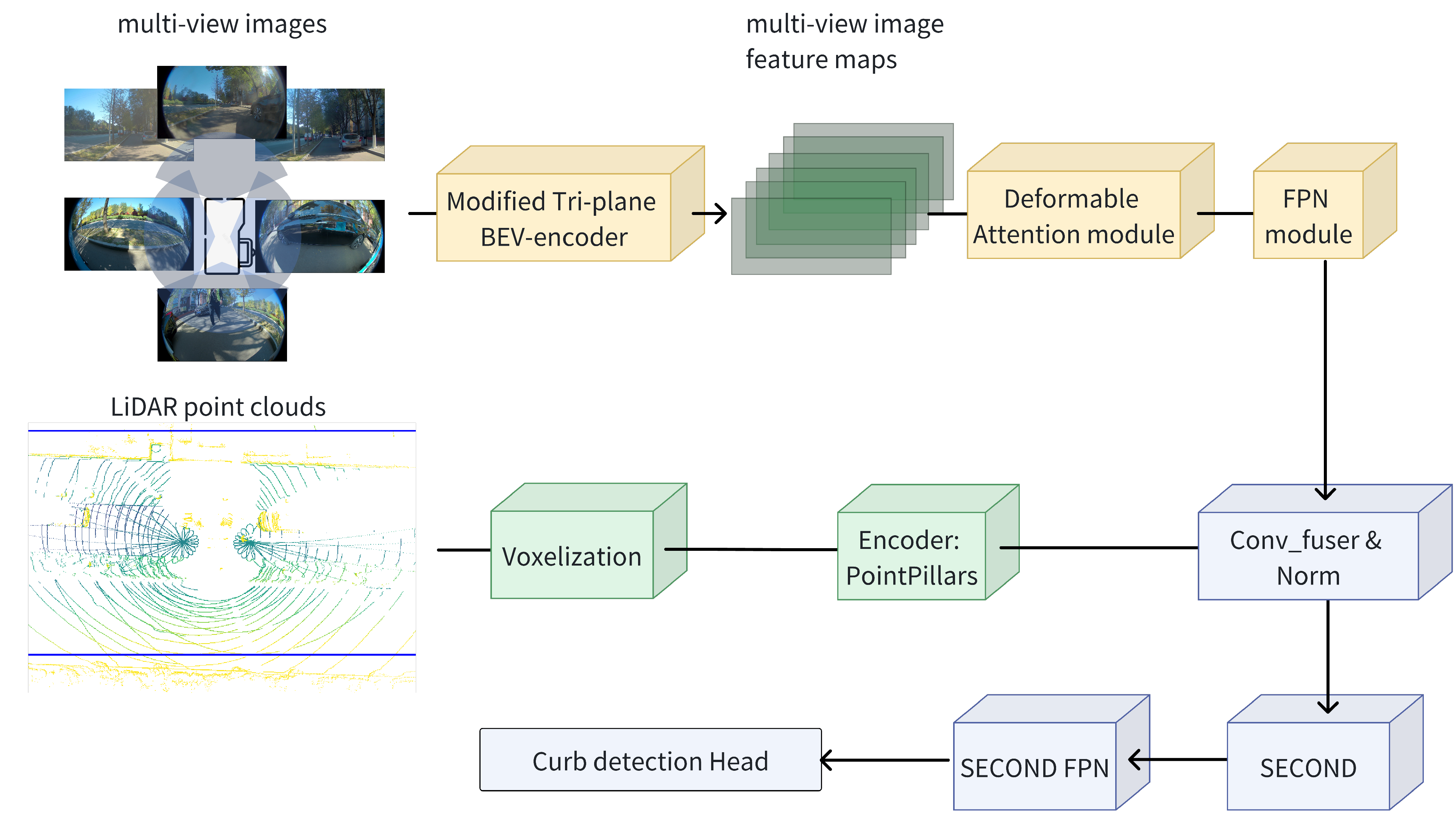 Vehicles 06 00024 g003
