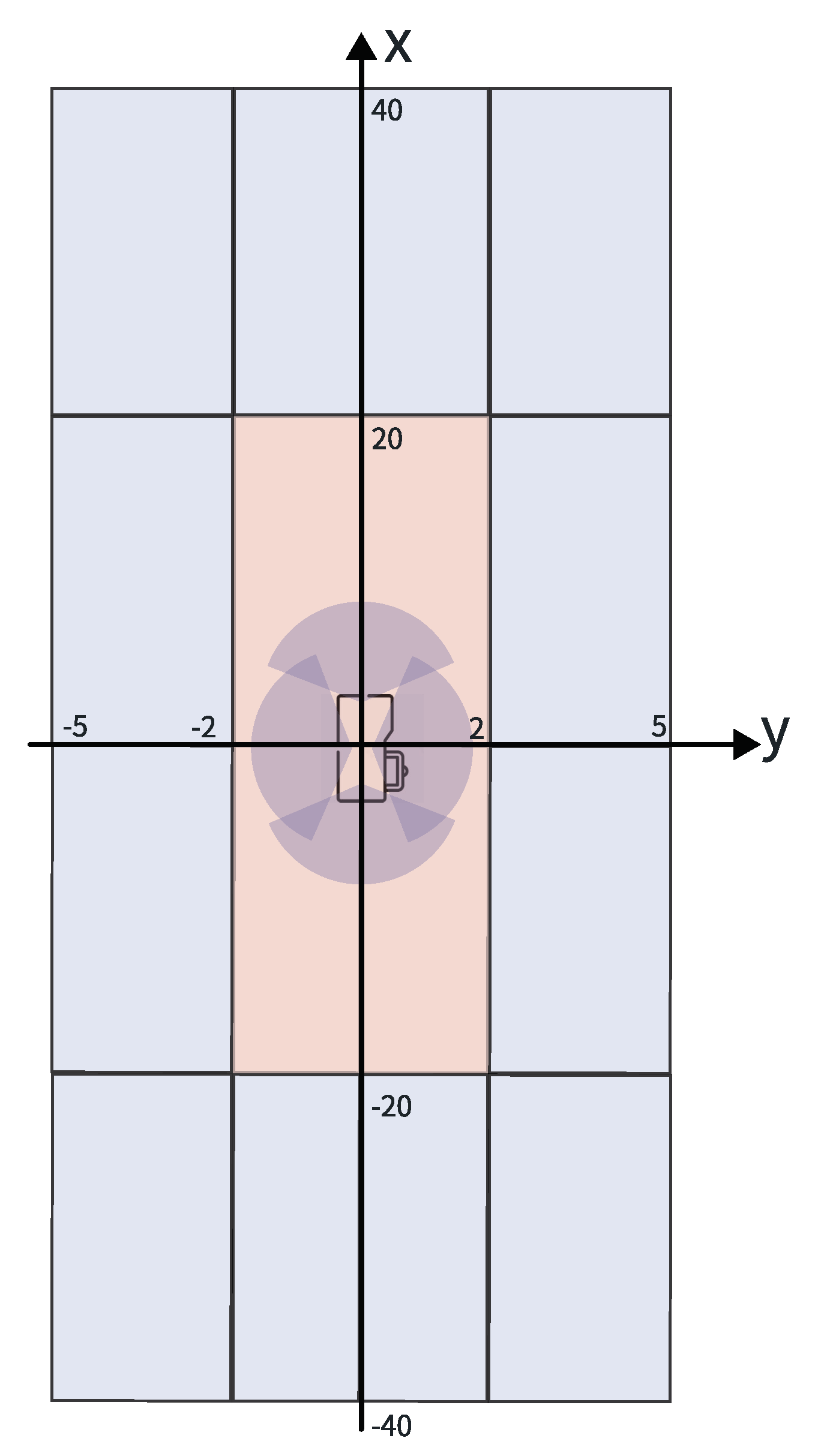 Vehicles 06 00024 g005