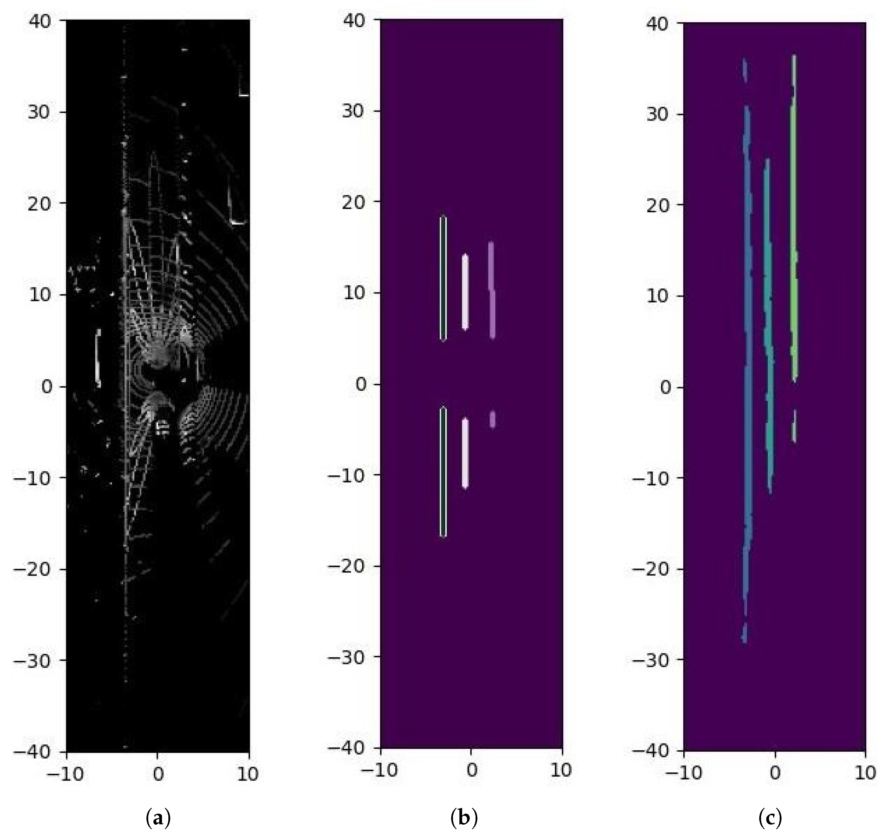 Vehicles 06 00024 g006