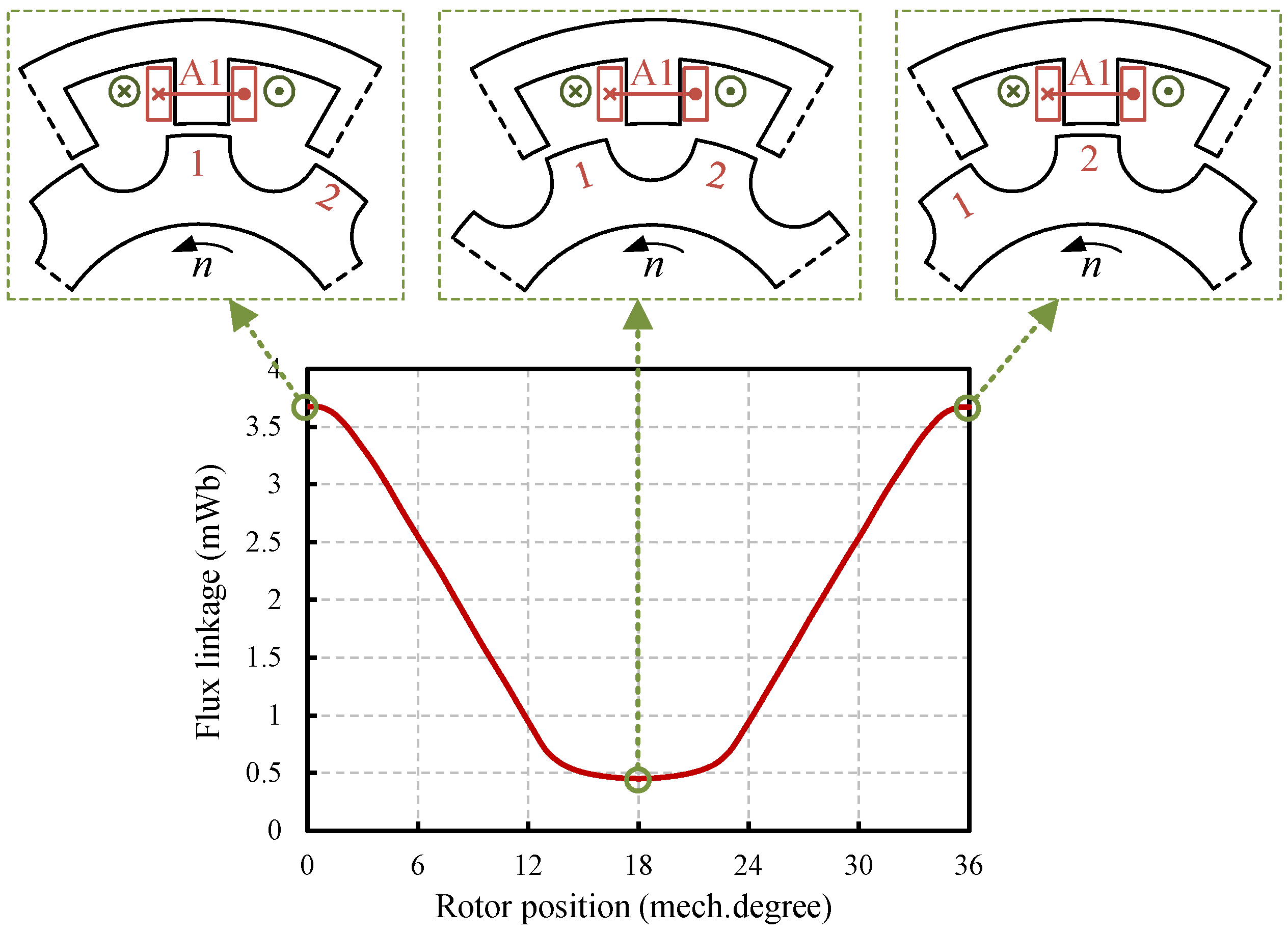 Vehicles 06 00026 g003