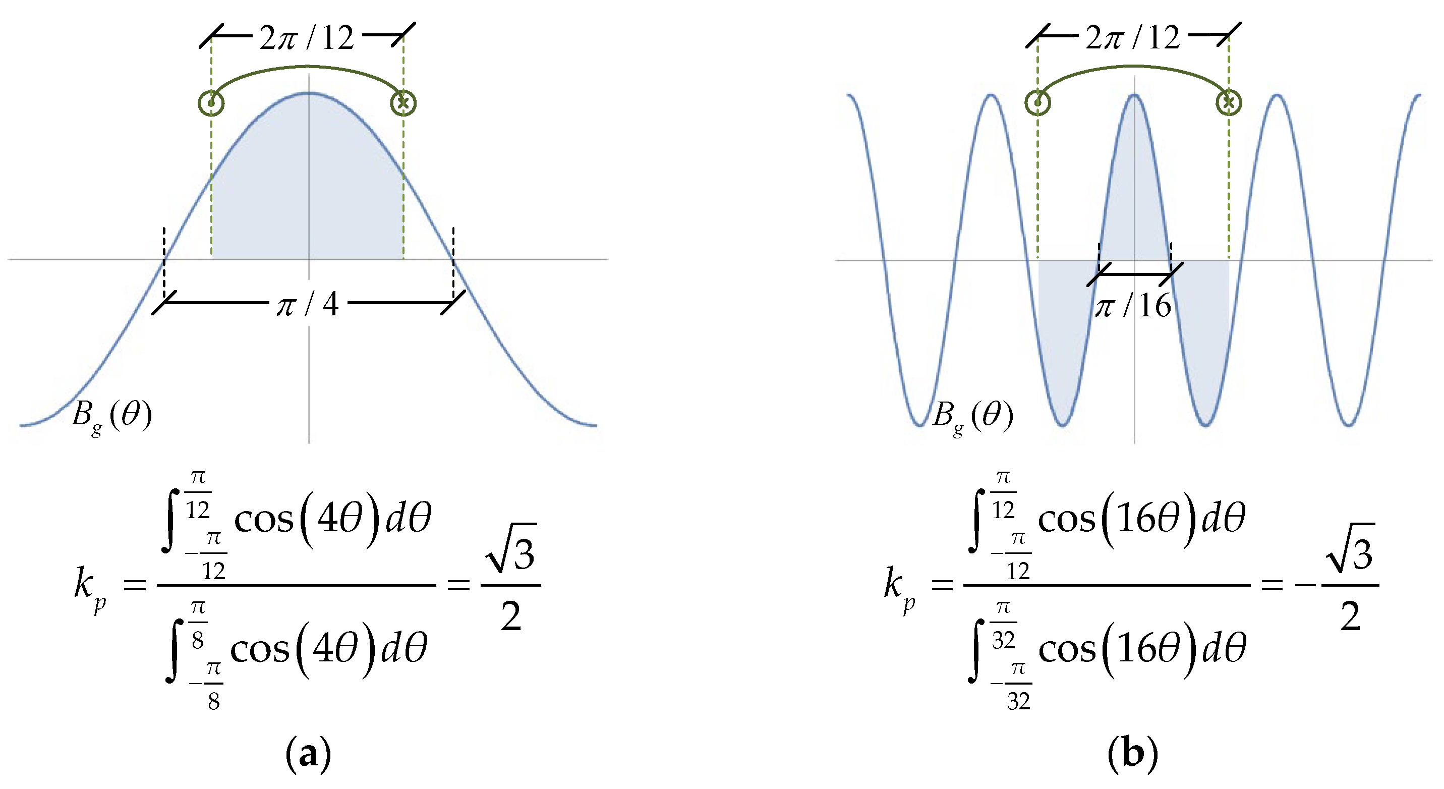 Vehicles 06 00026 g005