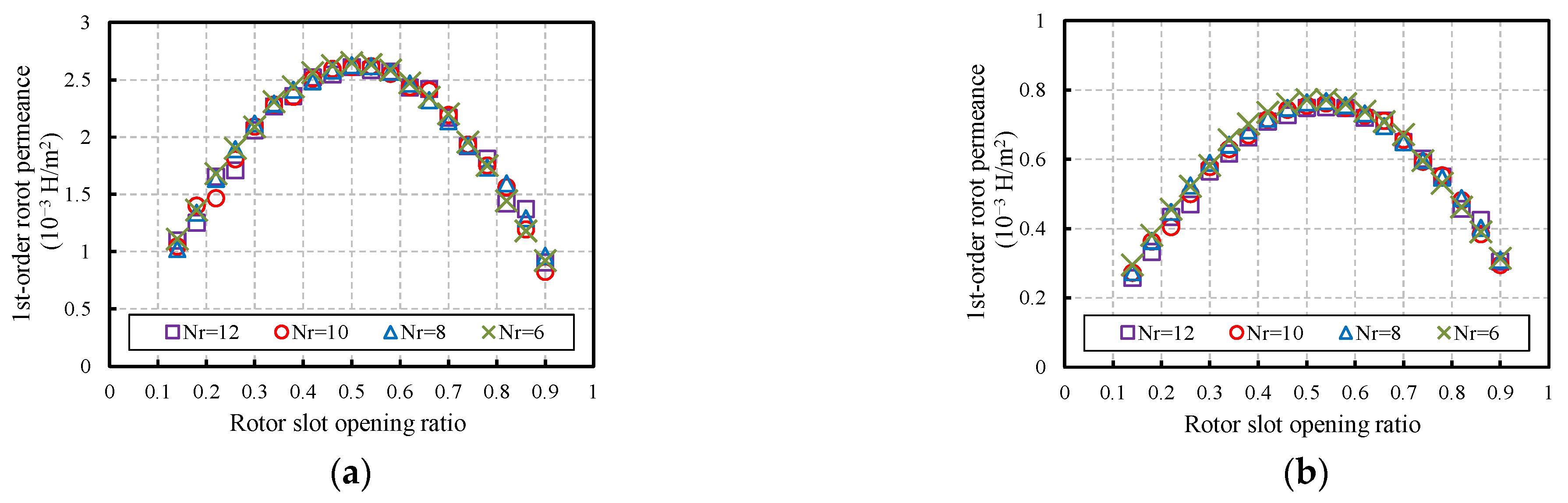 Vehicles 06 00026 g009