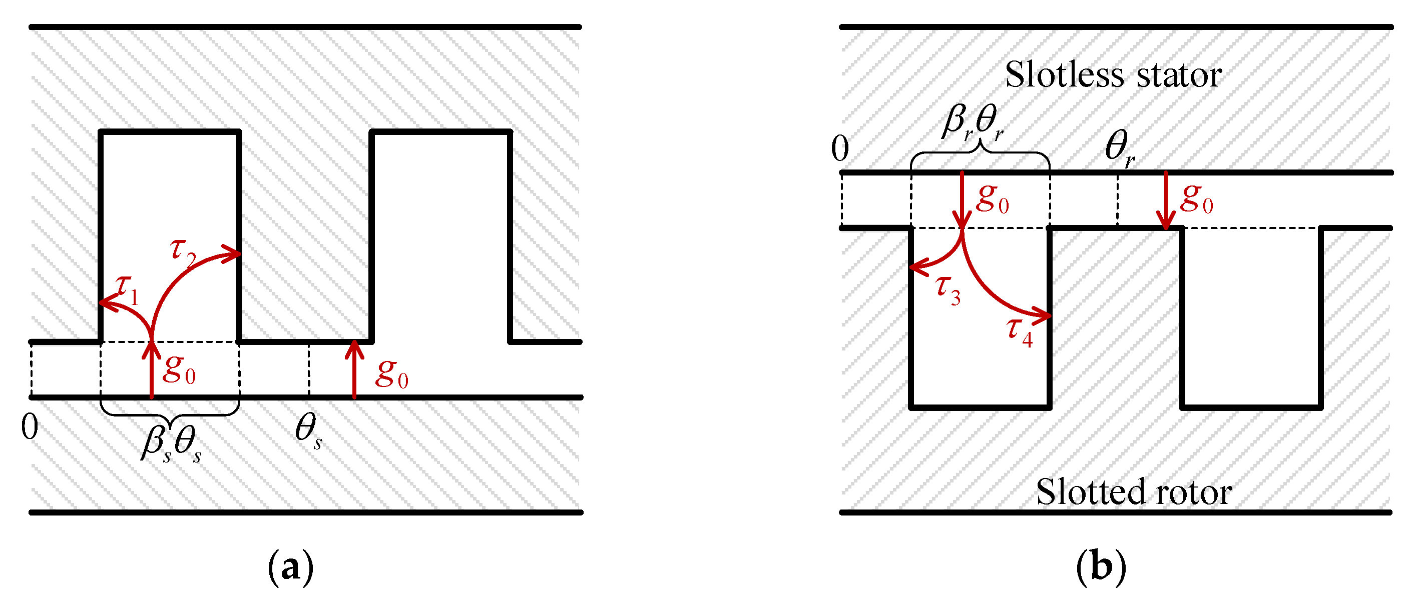 Vehicles 06 00026 g0a1
