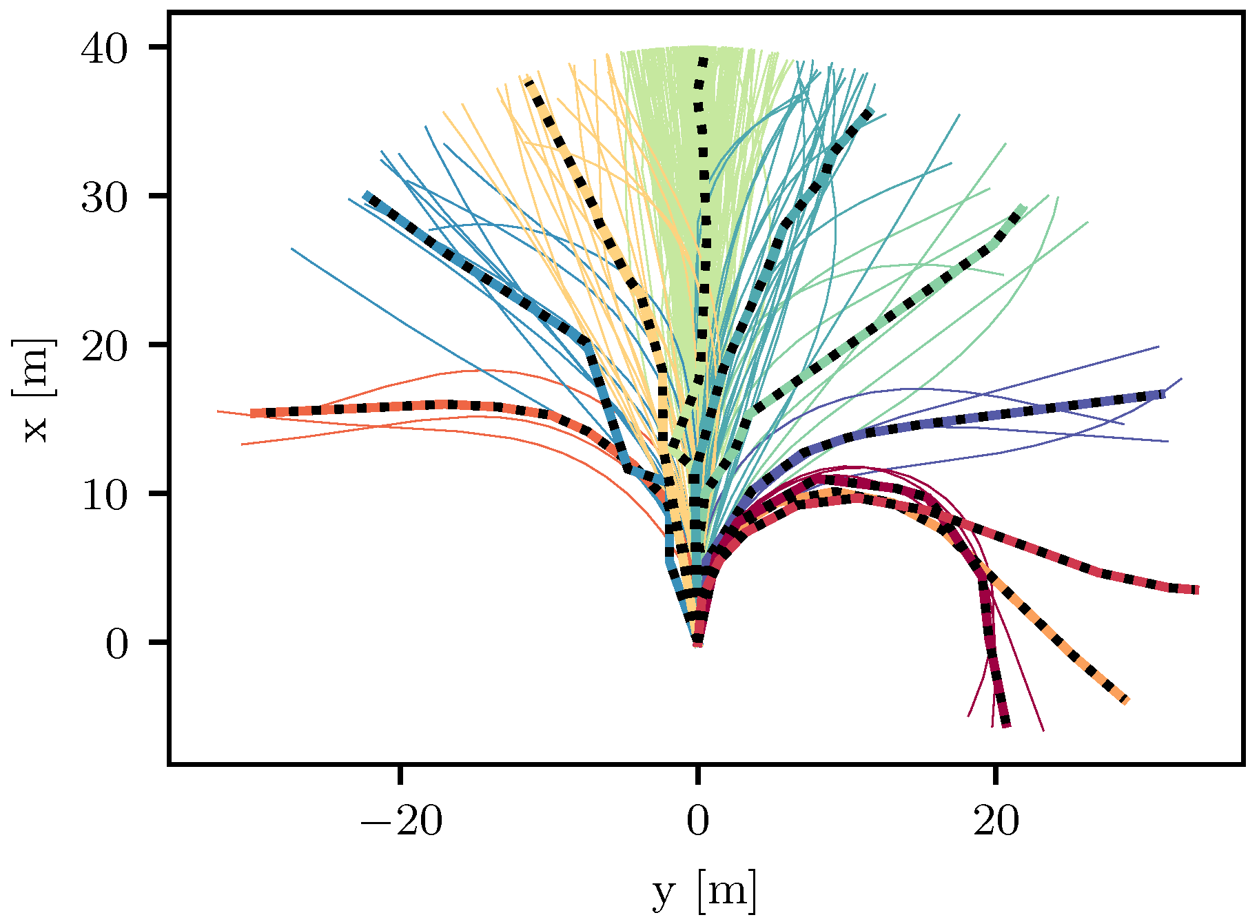 Vehicles 06 00027 g002