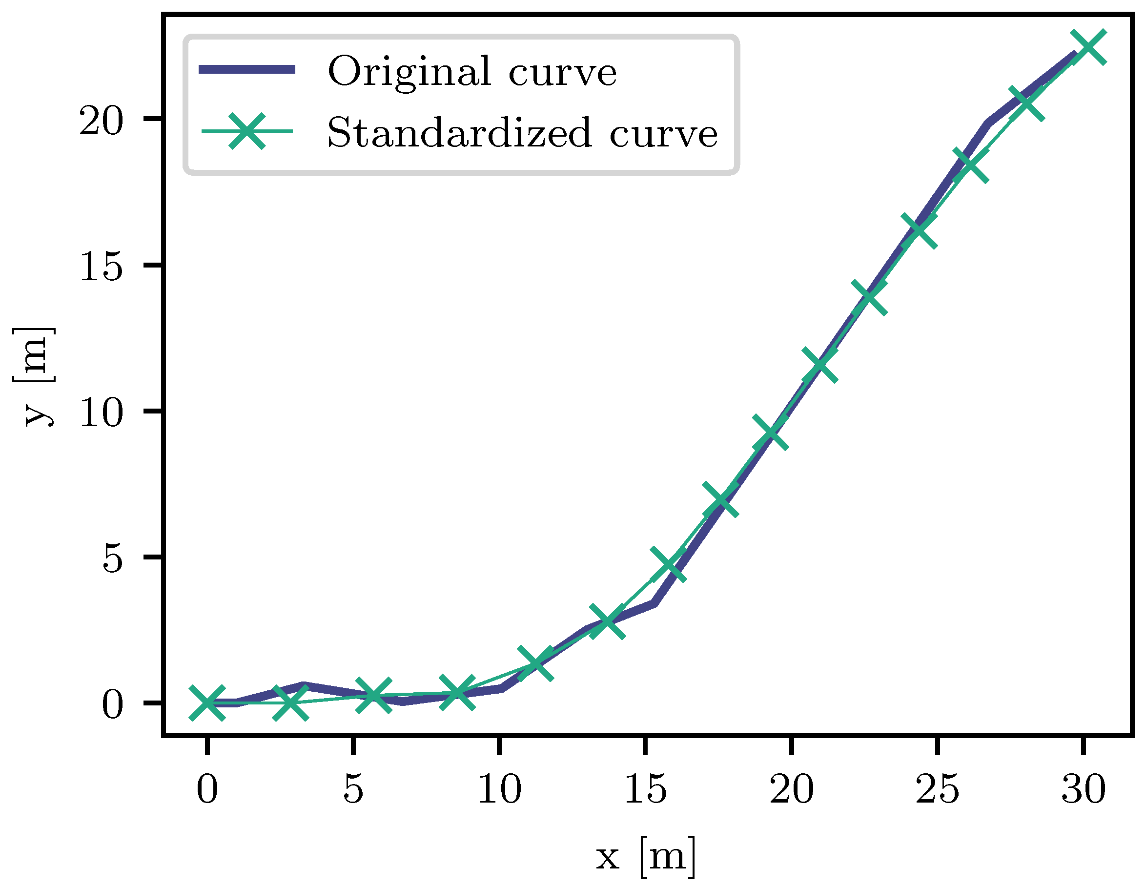 Vehicles 06 00027 g003