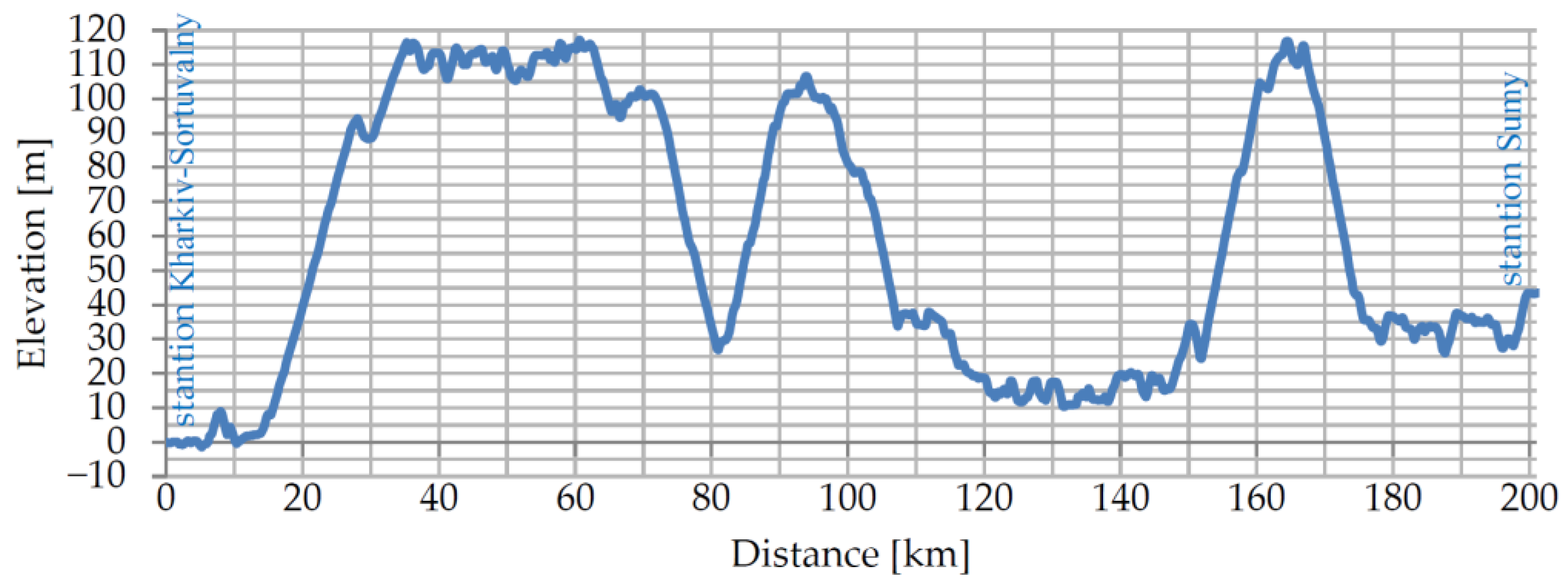 Vehicles 06 00028 g002