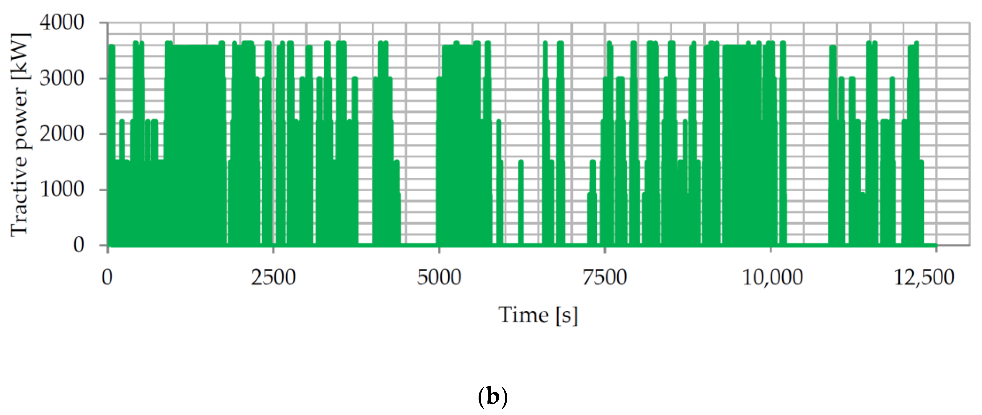 Vehicles 06 00028 g006b