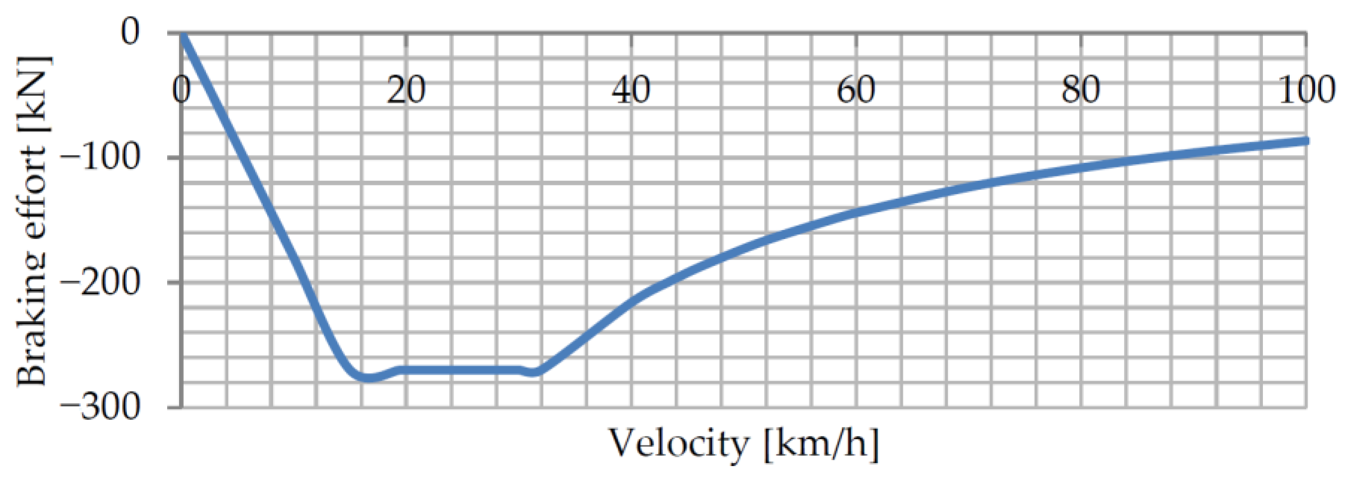 Vehicles 06 00028 g009