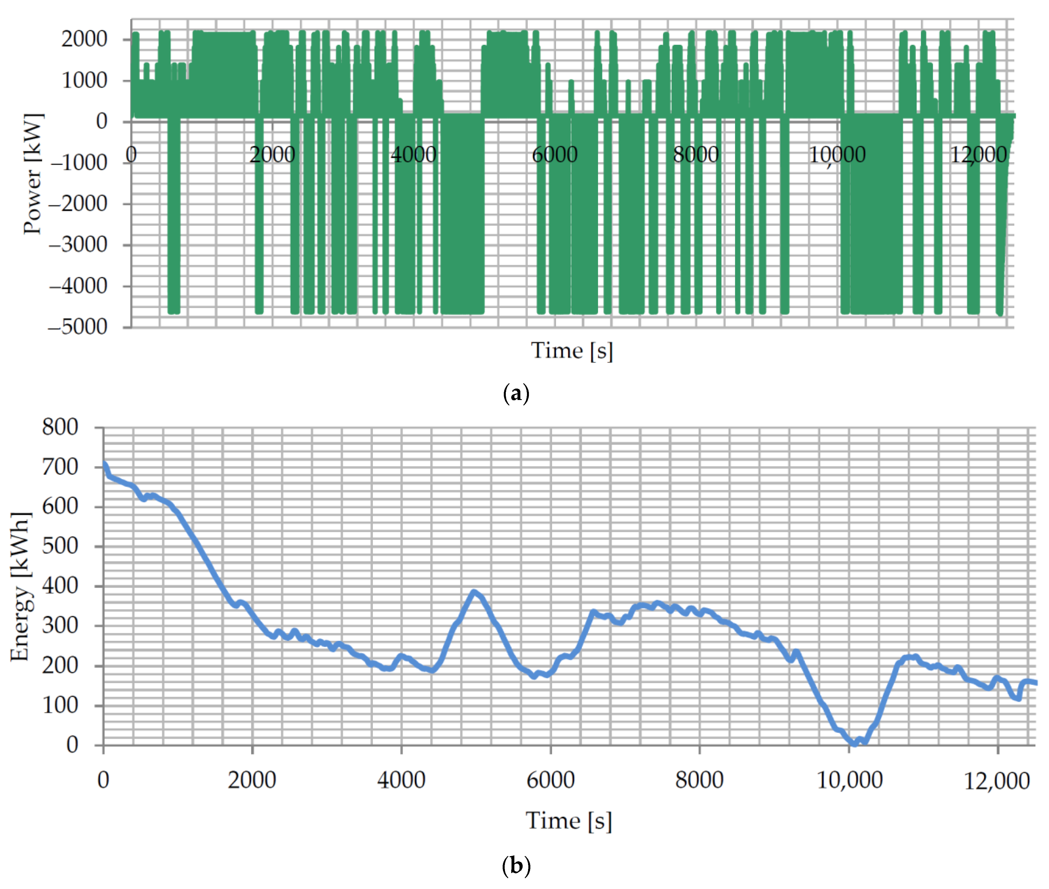Vehicles 06 00028 g014