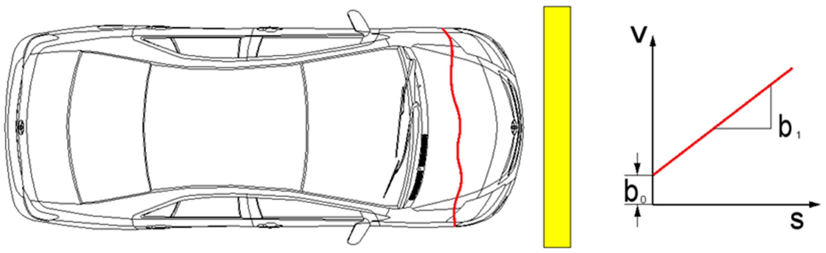 Vehicles 06 00029 g002