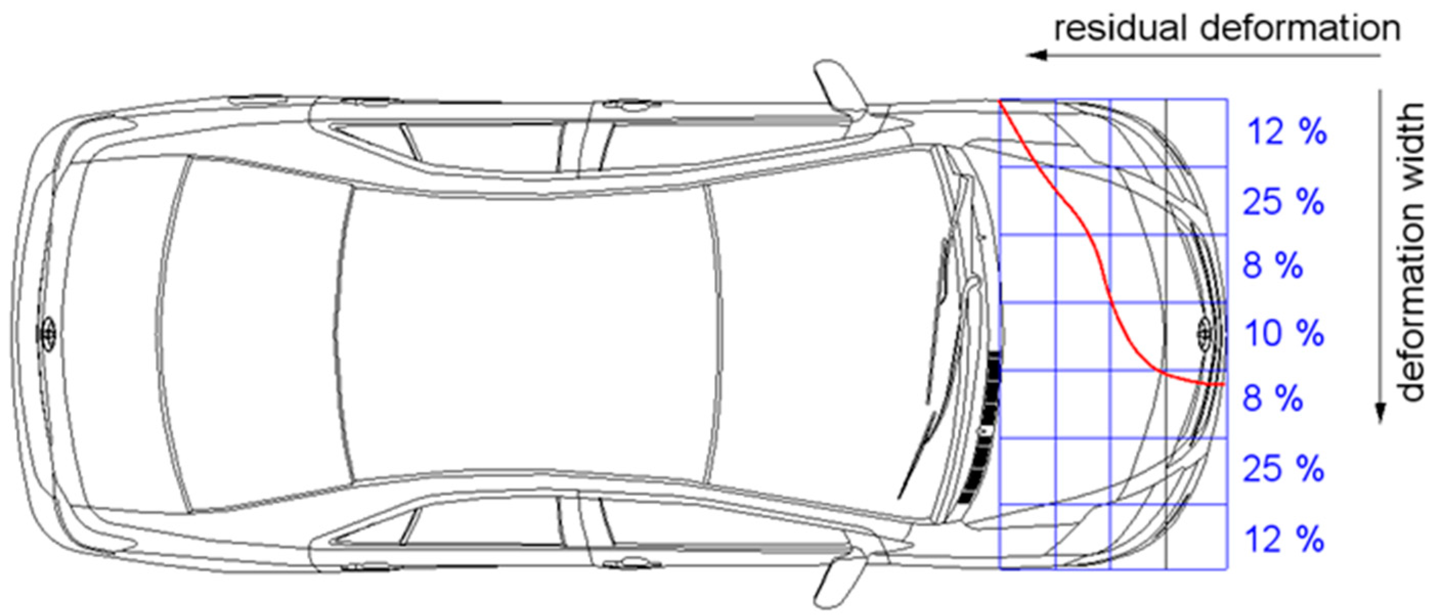 Vehicles 06 00029 g003