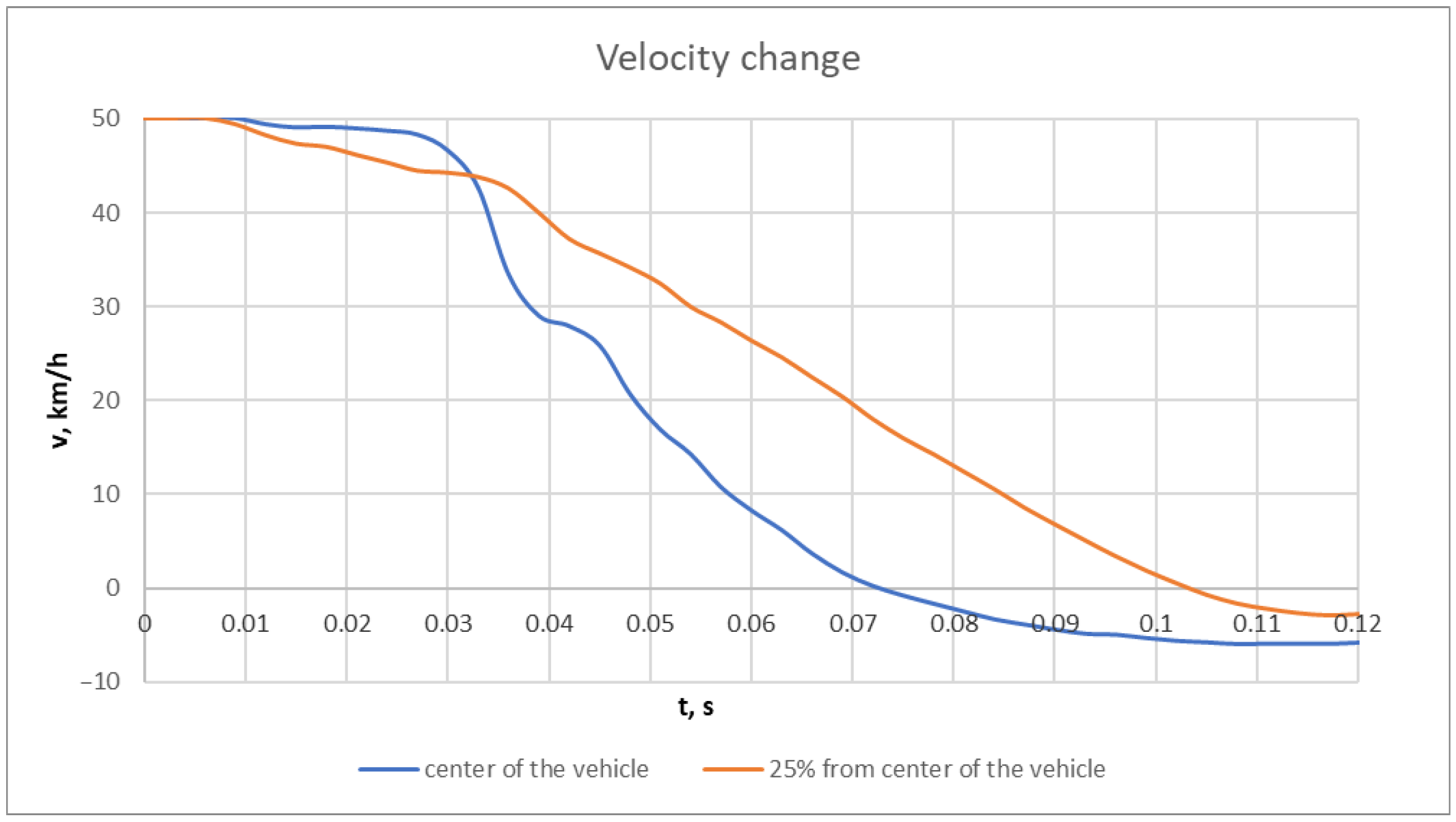 Vehicles 06 00029 g010