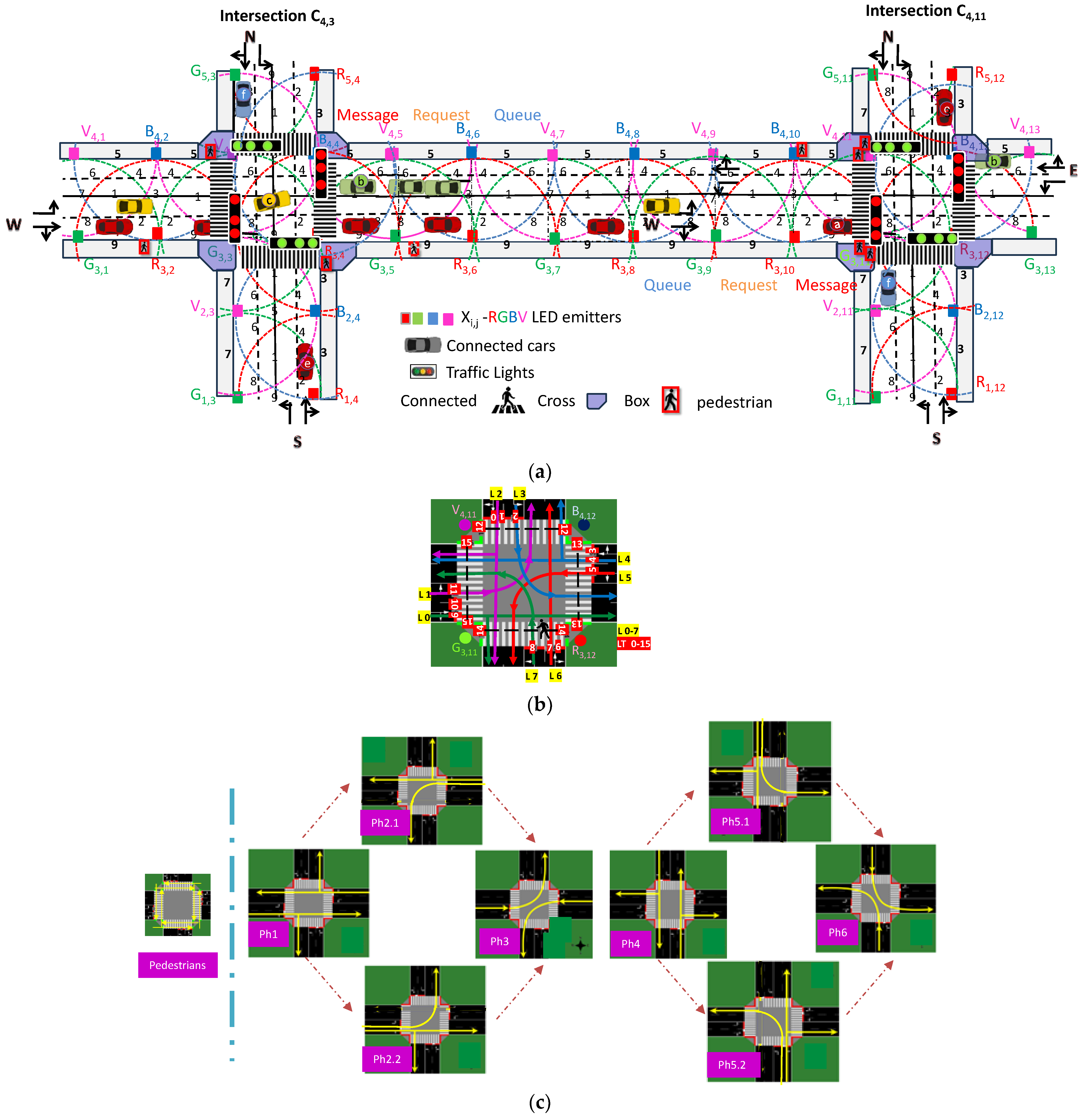 Vehicles 06 00031 g002