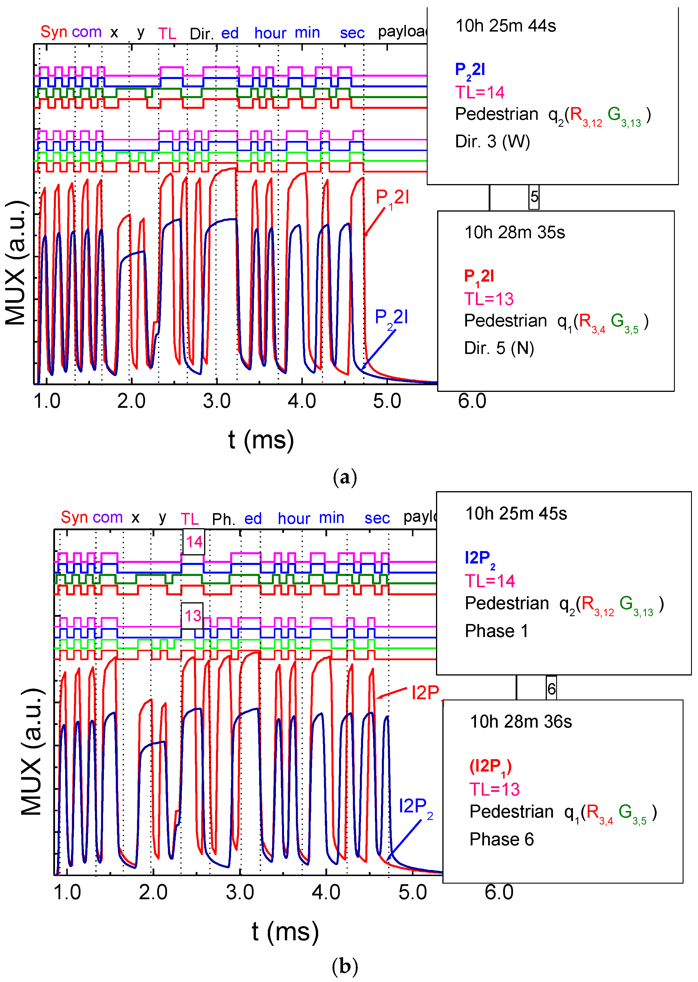 Vehicles 06 00031 g004