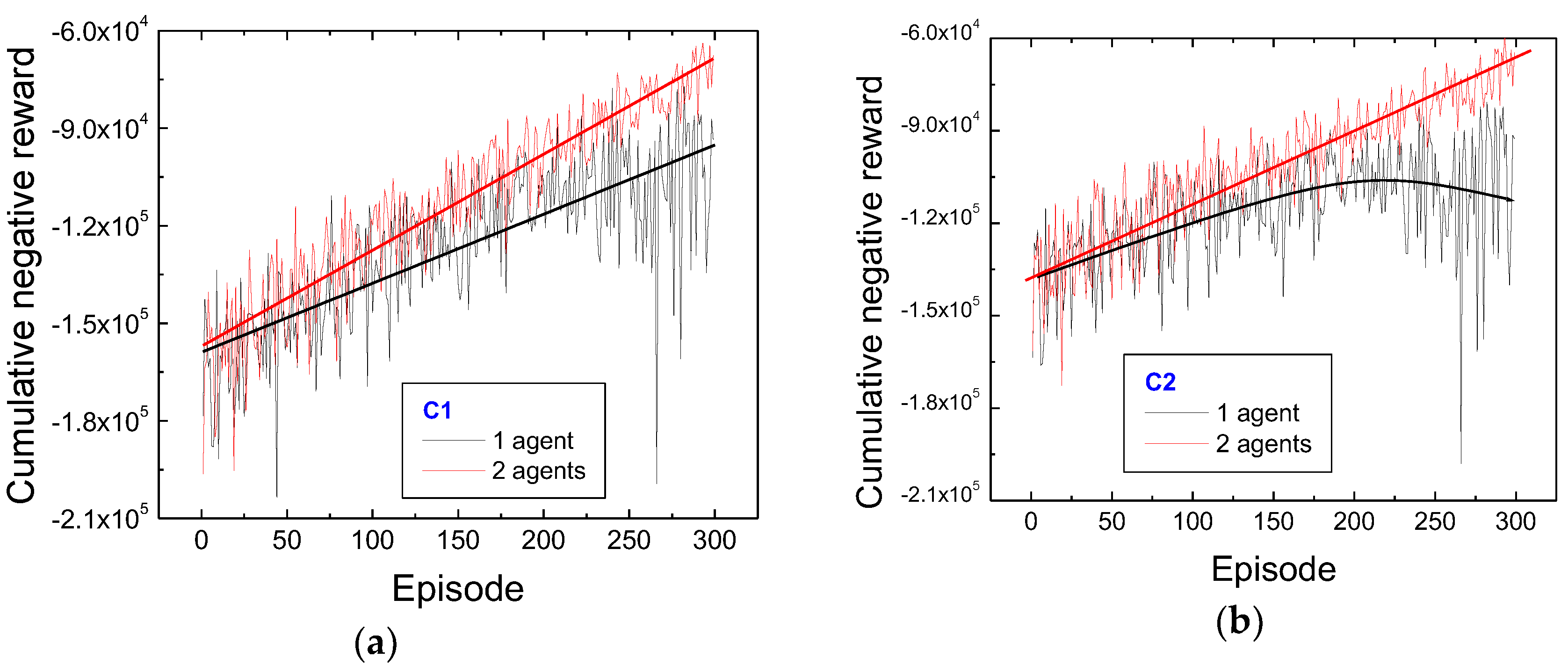 Vehicles 06 00031 g010