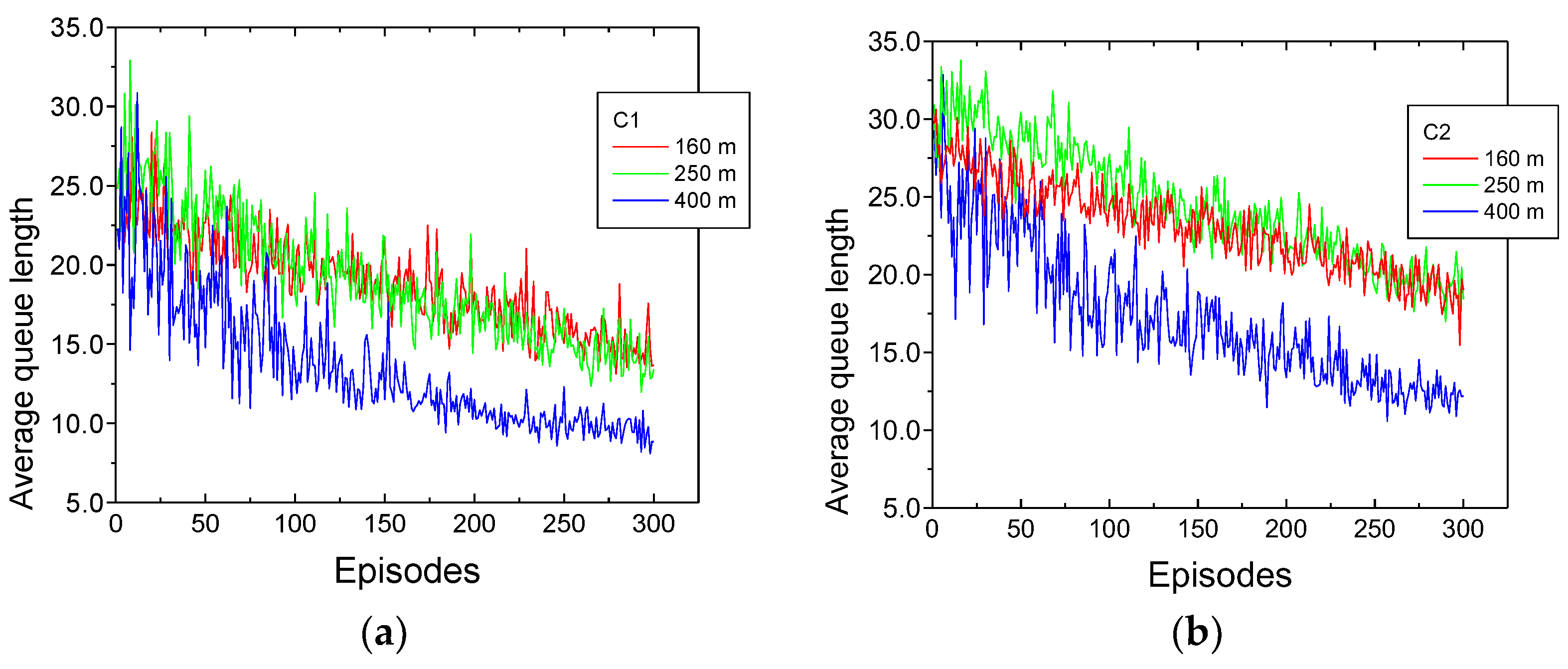 Vehicles 06 00031 g014