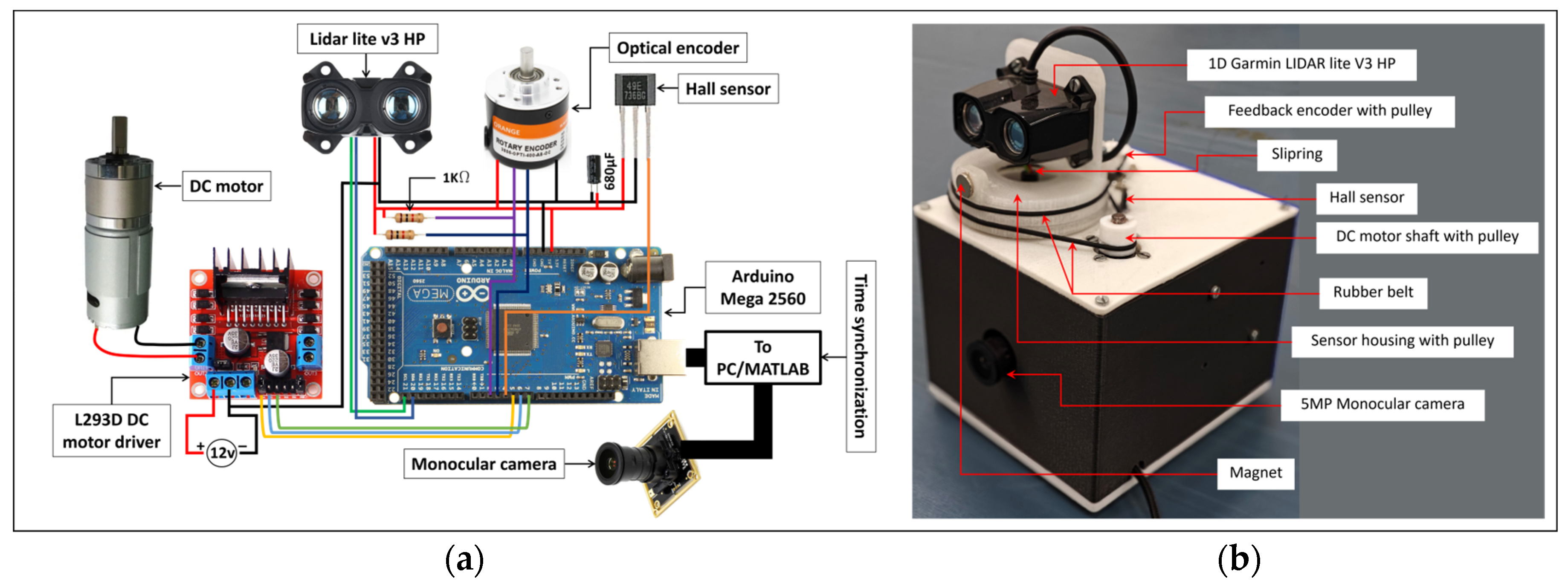 Vehicles 06 00033 g002