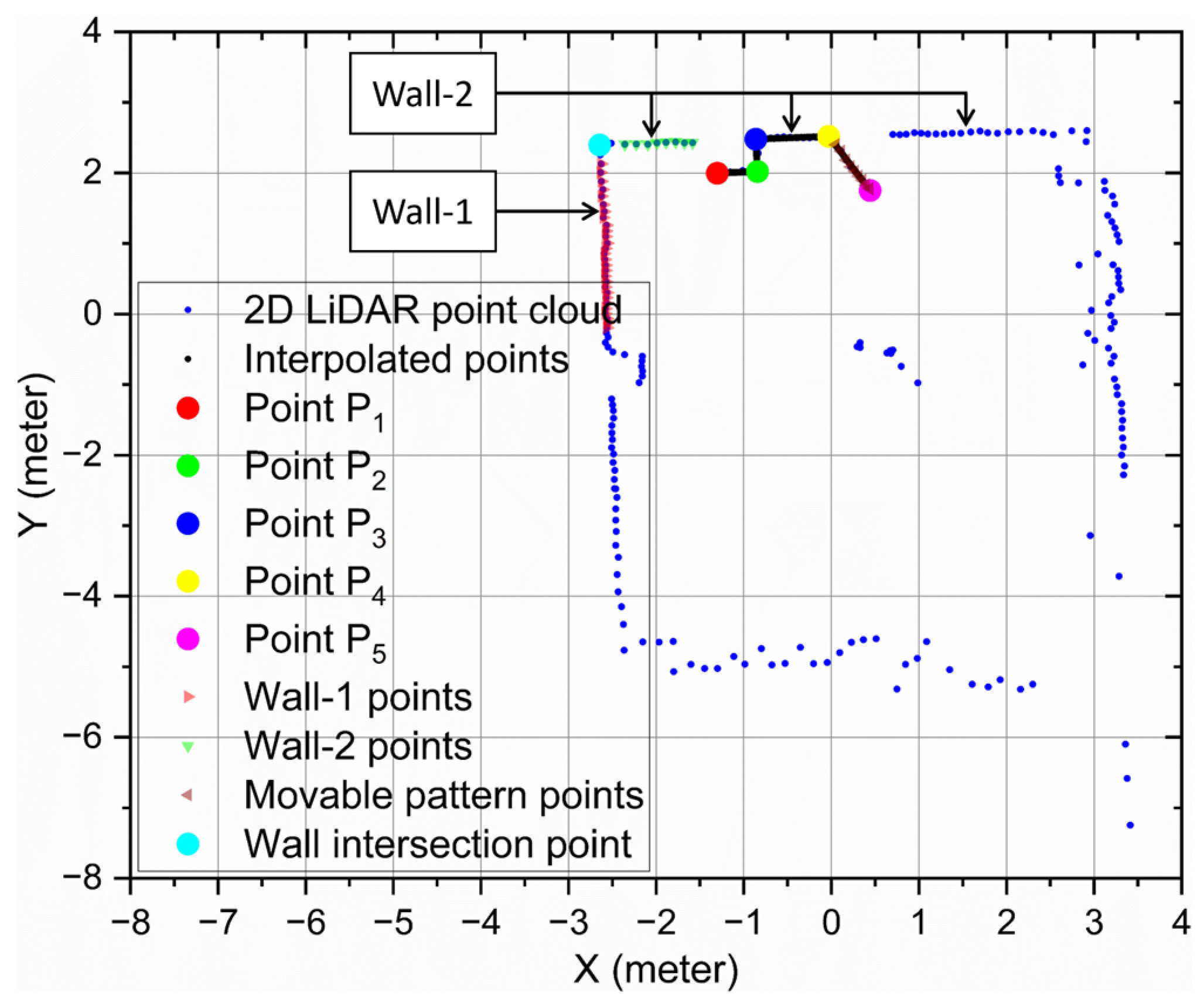 Vehicles 06 00033 g006