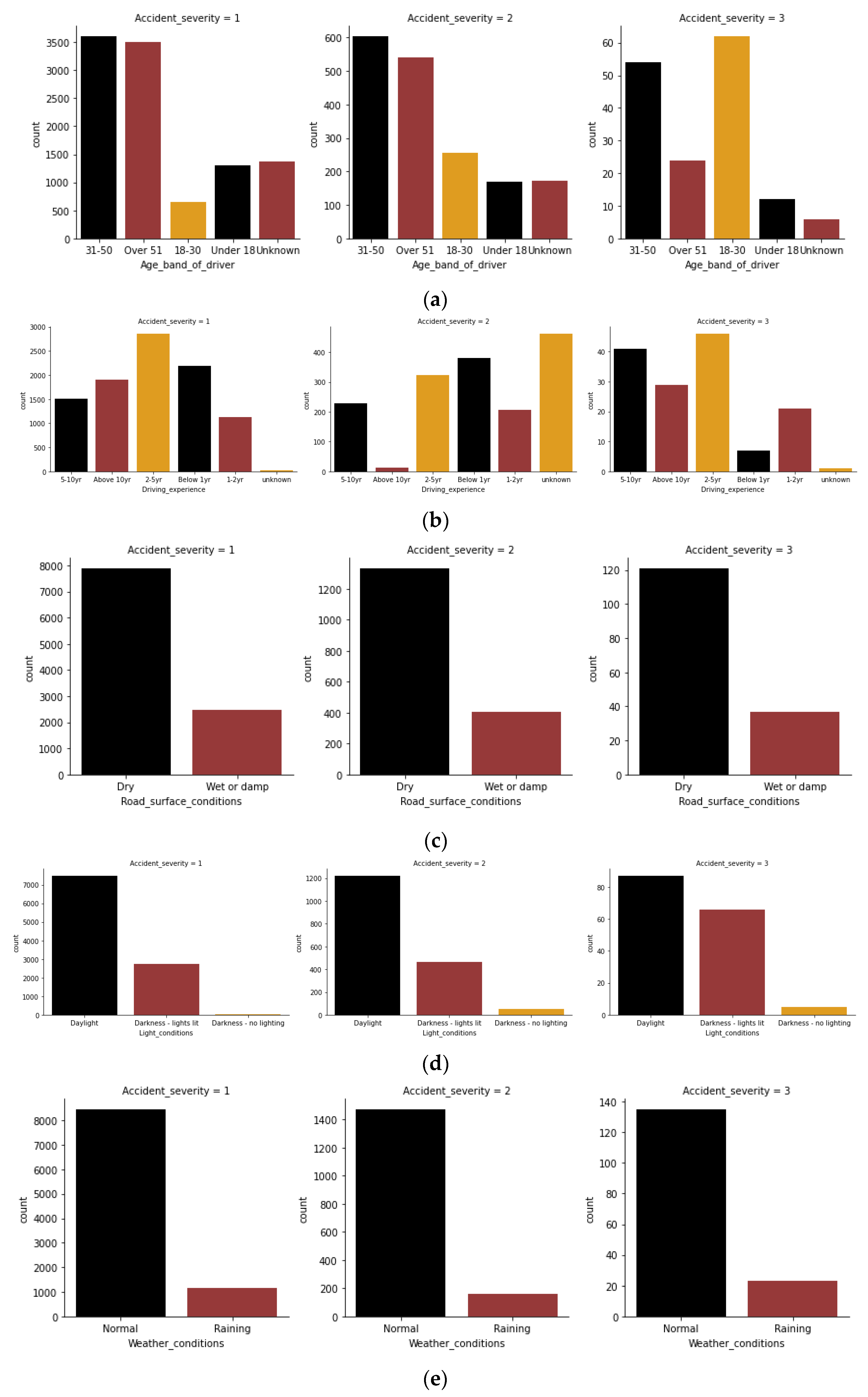 Vehicles 06 00034 g003