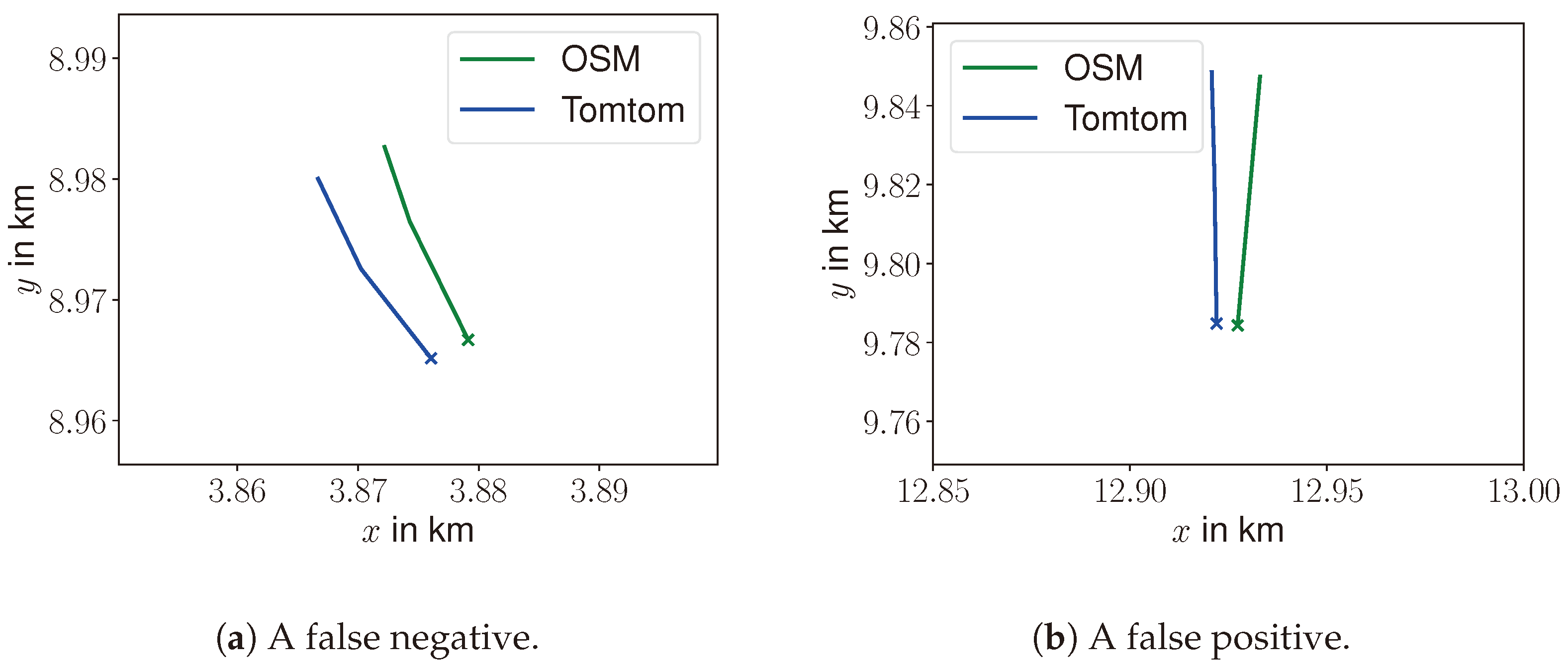 Vehicles 06 00035 g004