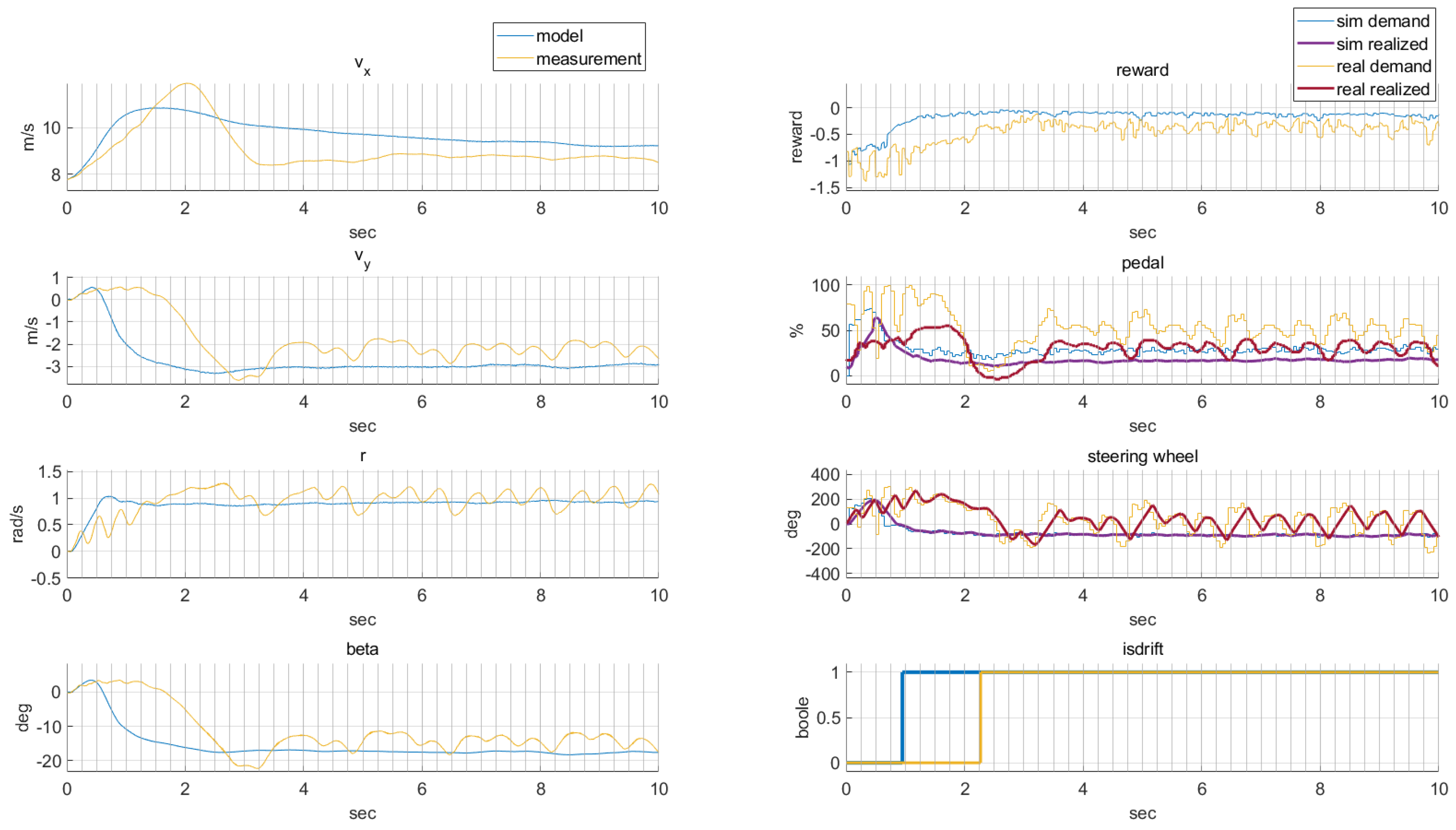 Vehicles 06 00037 g005