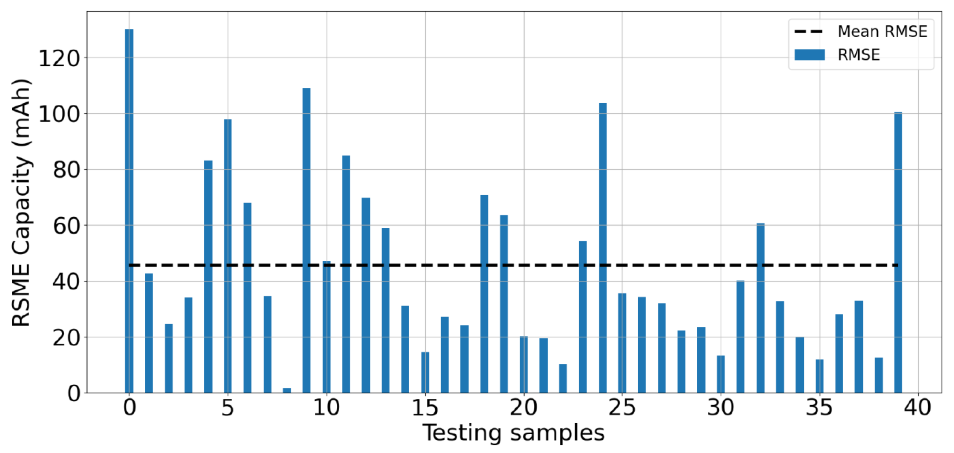 Vehicles 06 00038 g007