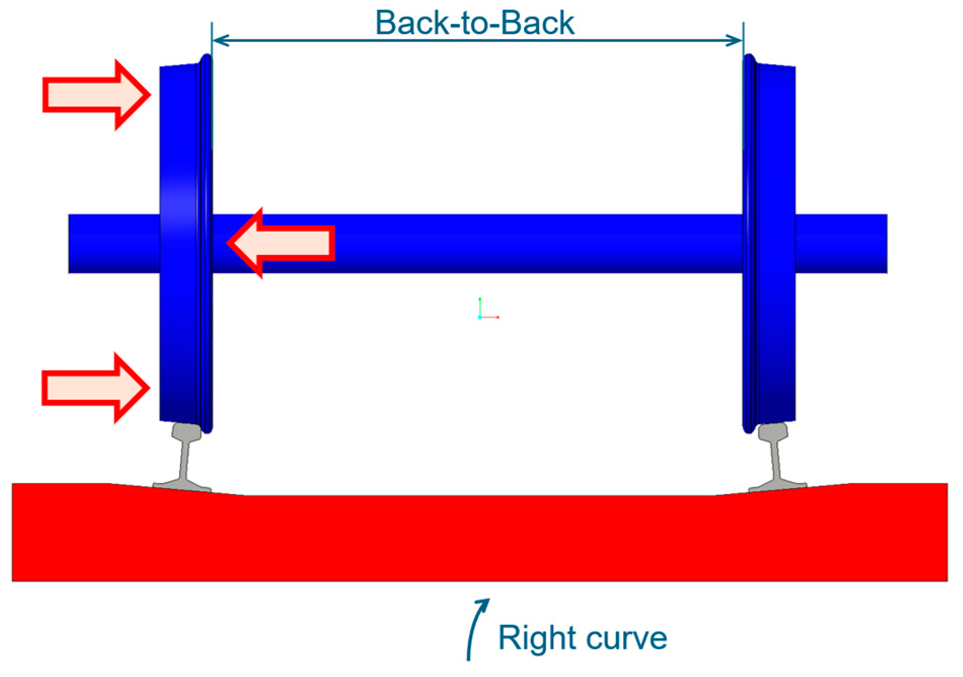 Vehicles 06 00039 g002