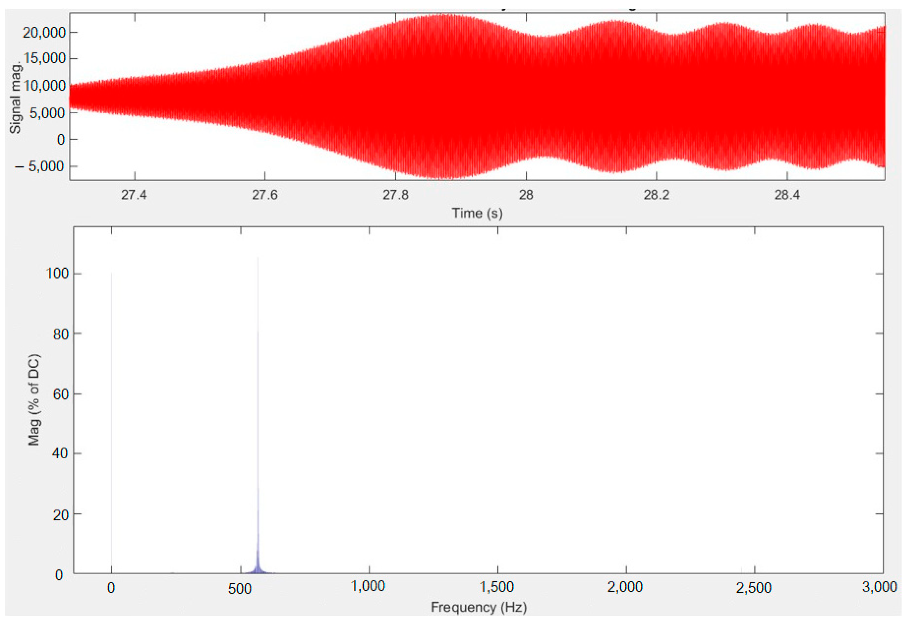 Vehicles 06 00039 g013