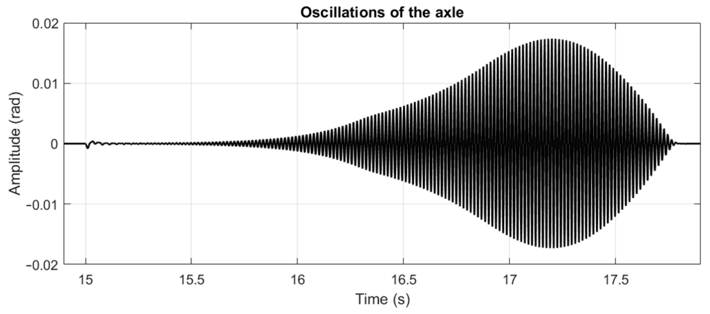 Vehicles 06 00039 g018