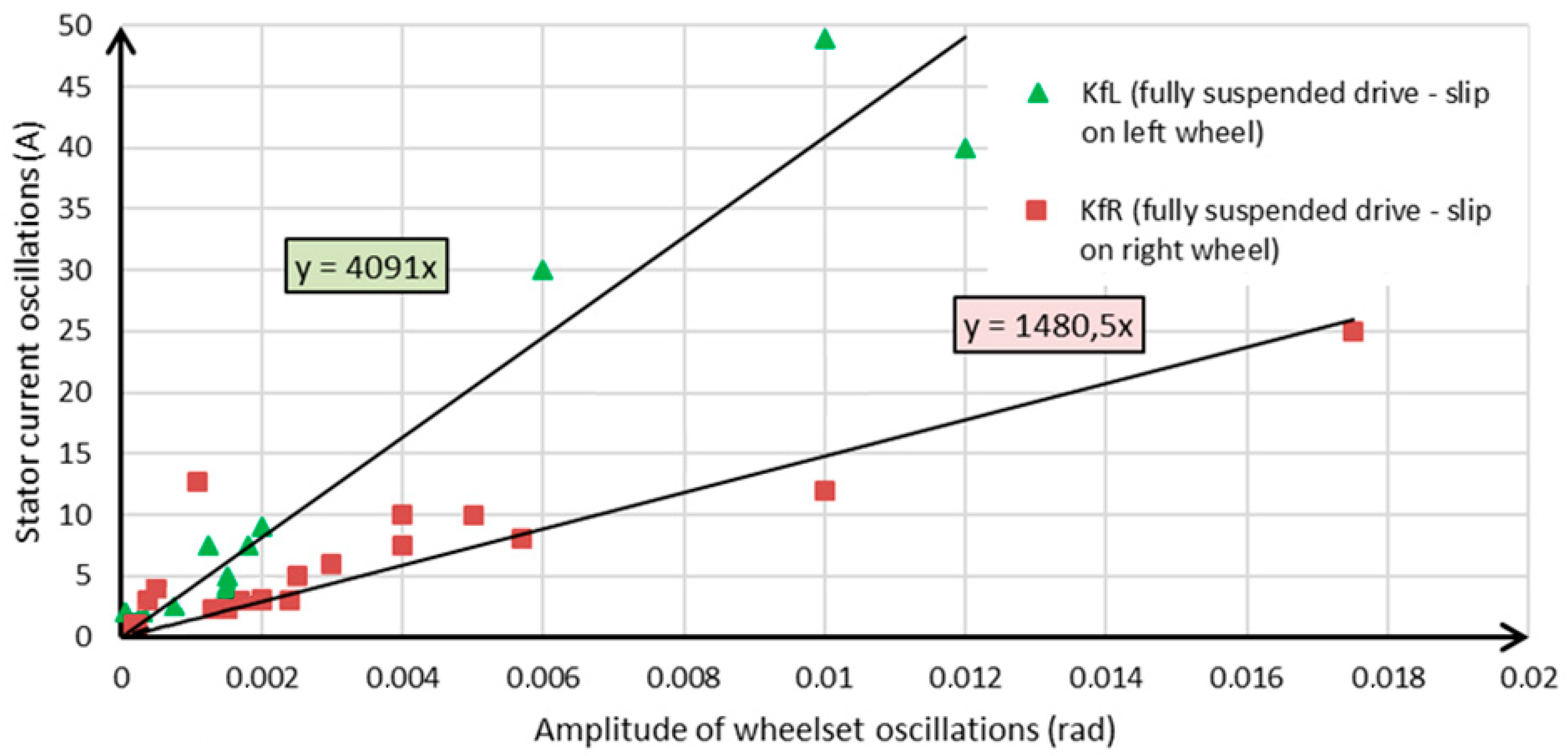 Vehicles 06 00039 g021