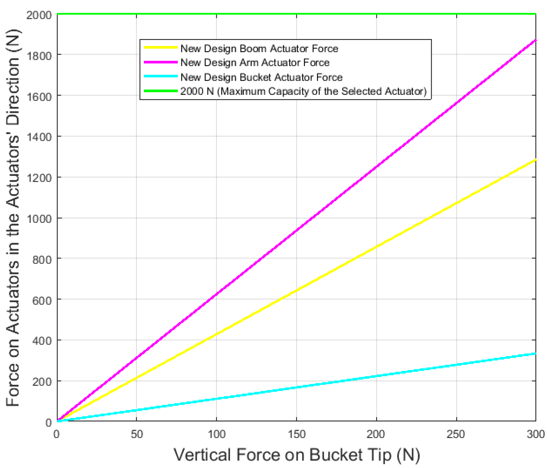 Vehicles 06 00040 g003