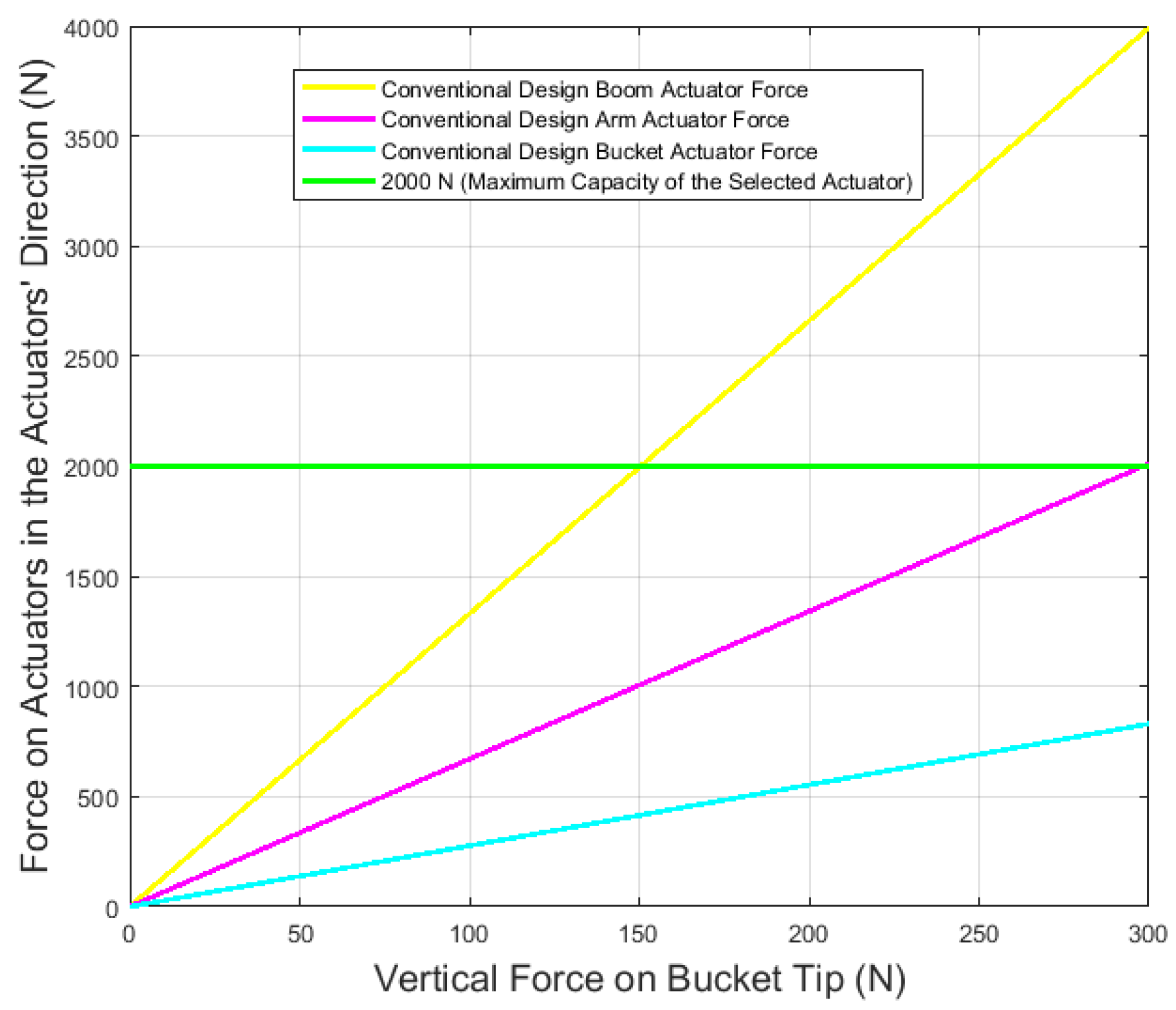 Vehicles 06 00040 g004