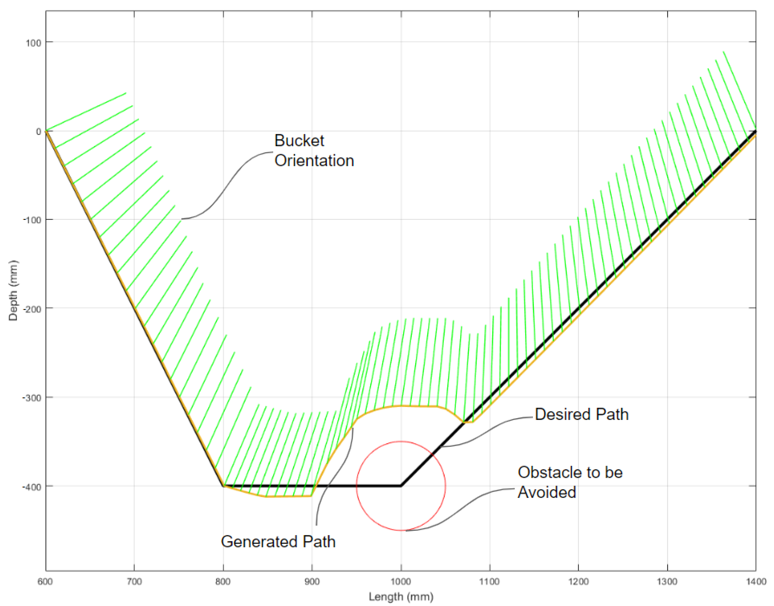 Vehicles 06 00040 g015