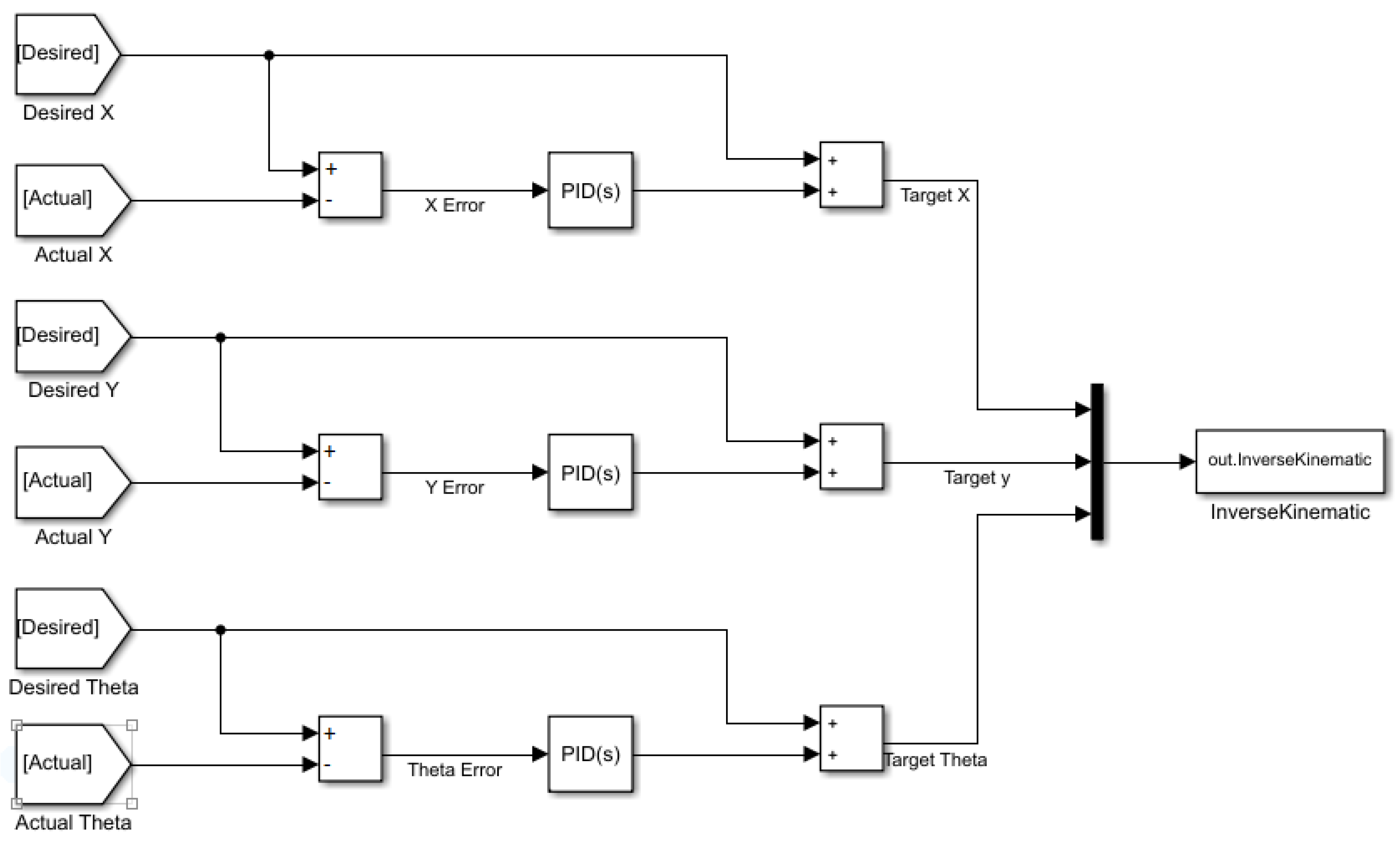 Vehicles 06 00040 g021