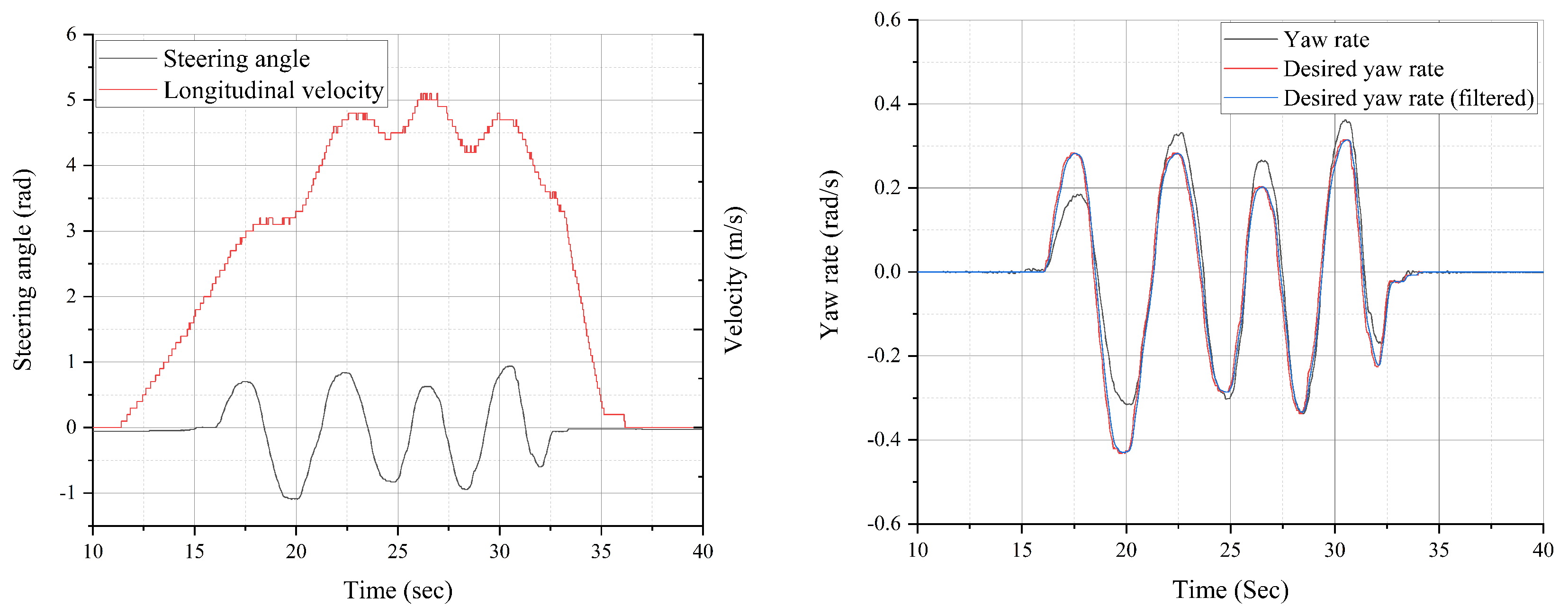 Vehicles 06 00042 g002