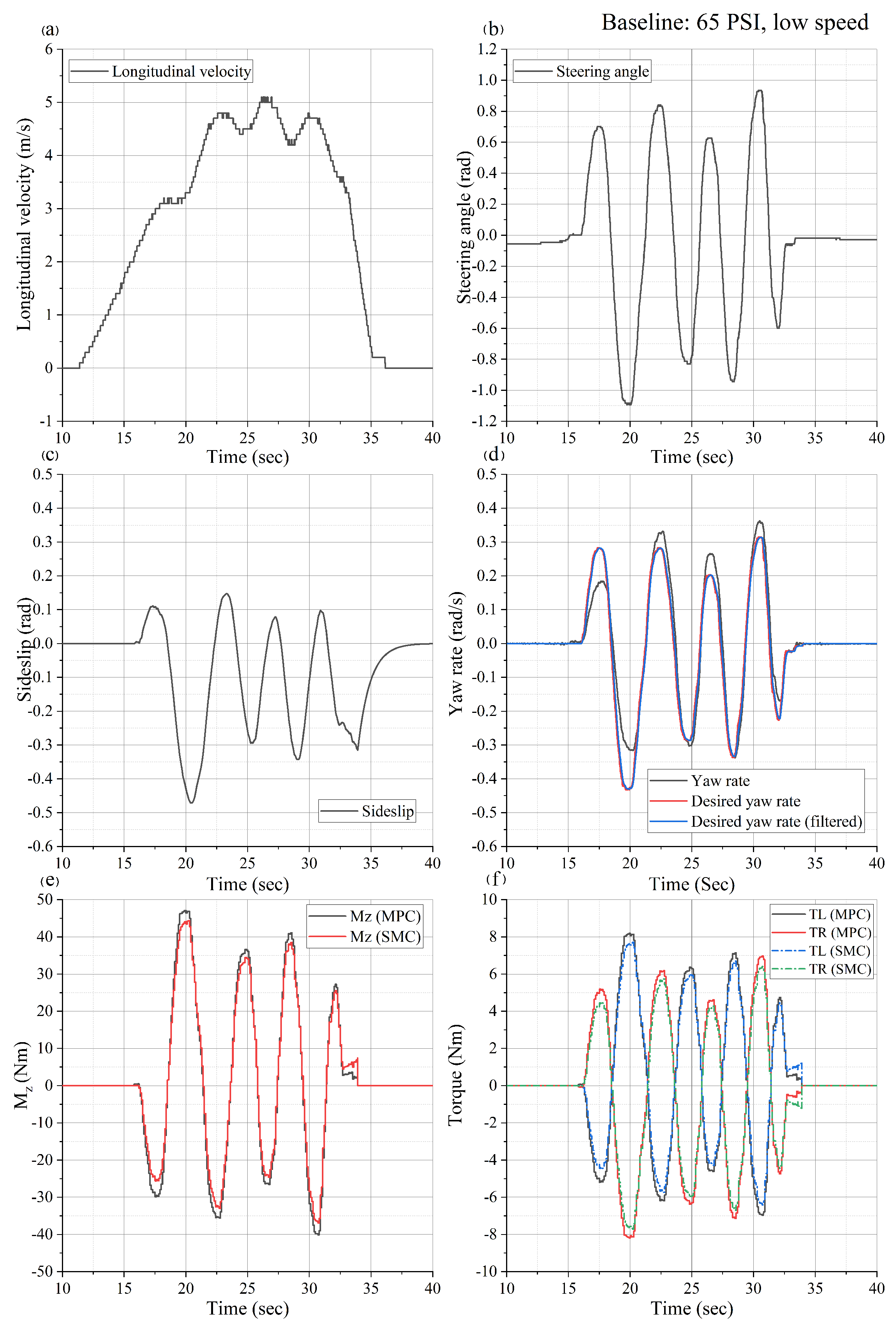 Vehicles 06 00042 g005