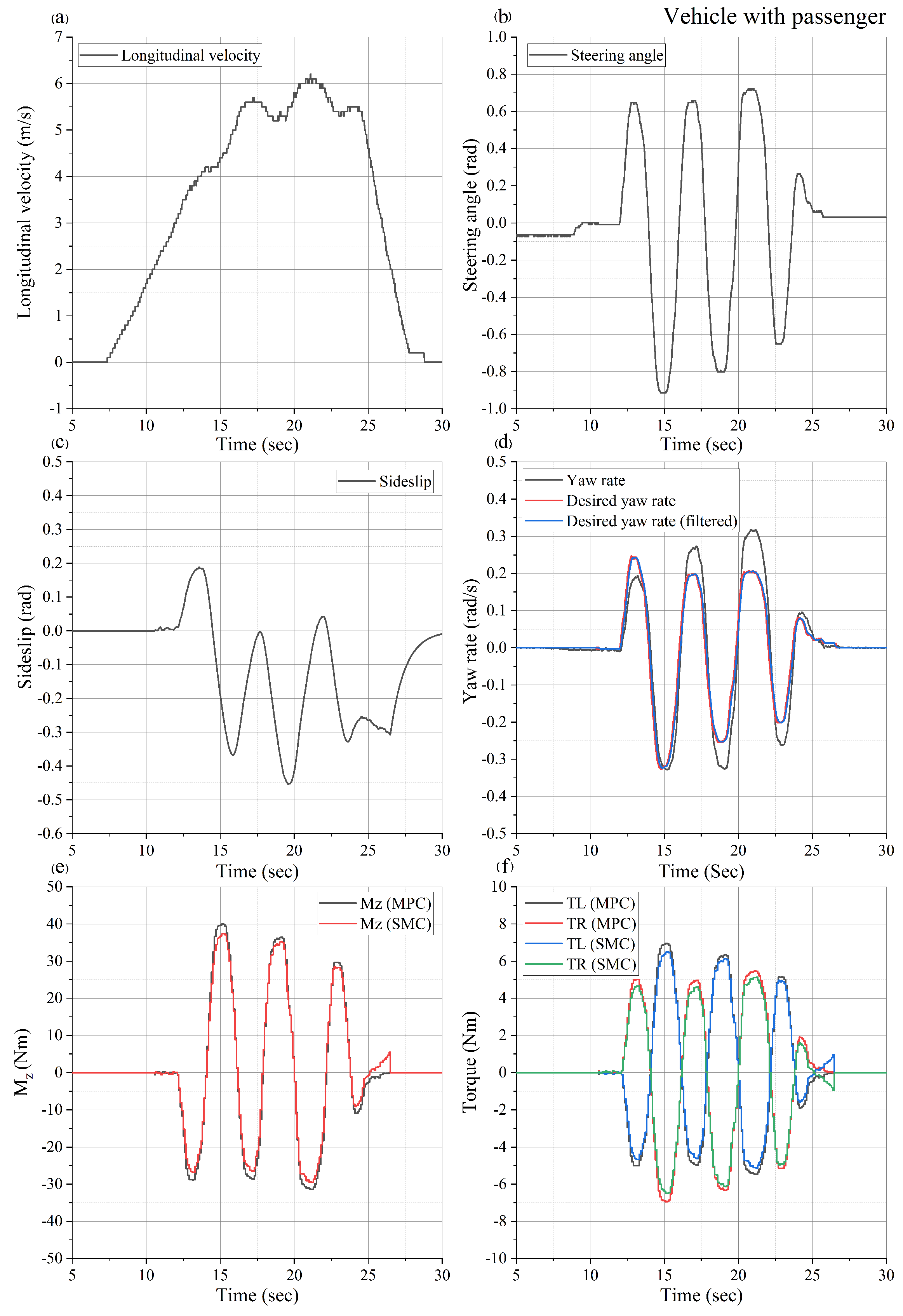 Vehicles 06 00042 g007