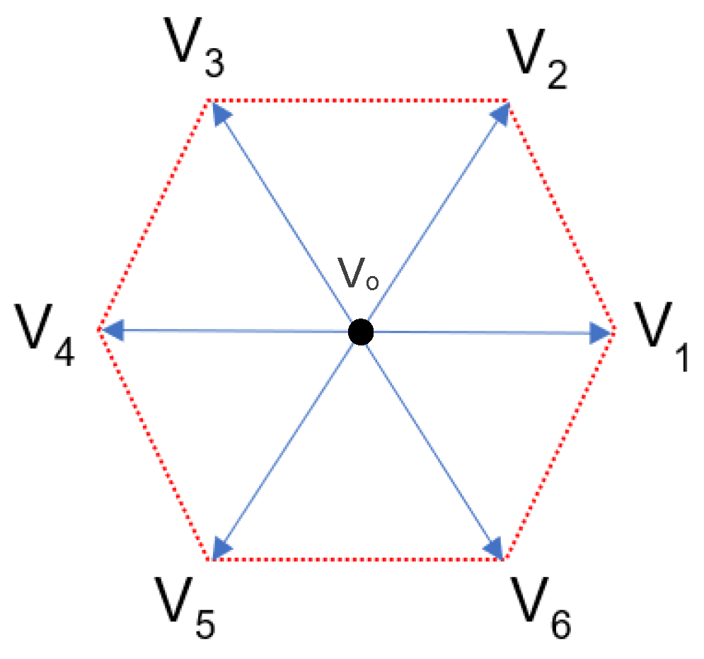 Vehicles 06 00043 g007