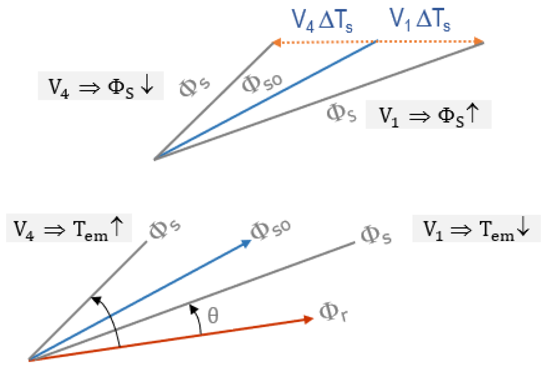 Vehicles 06 00043 g009