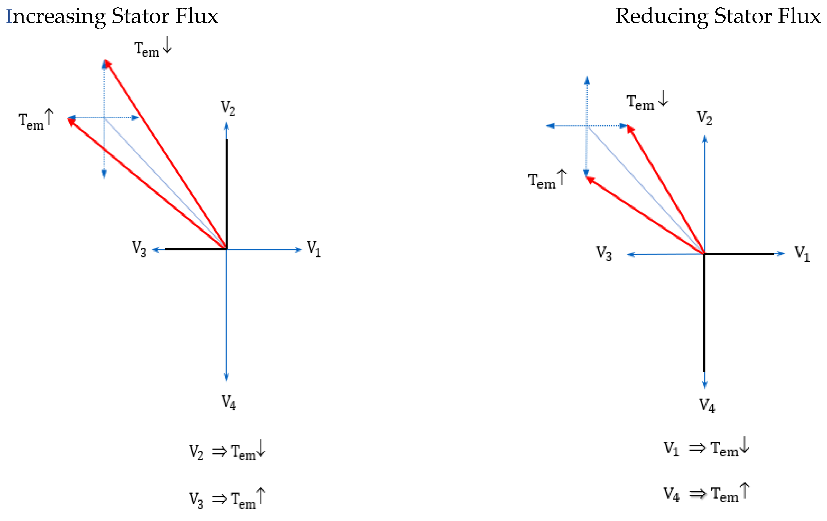 Vehicles 06 00043 g018