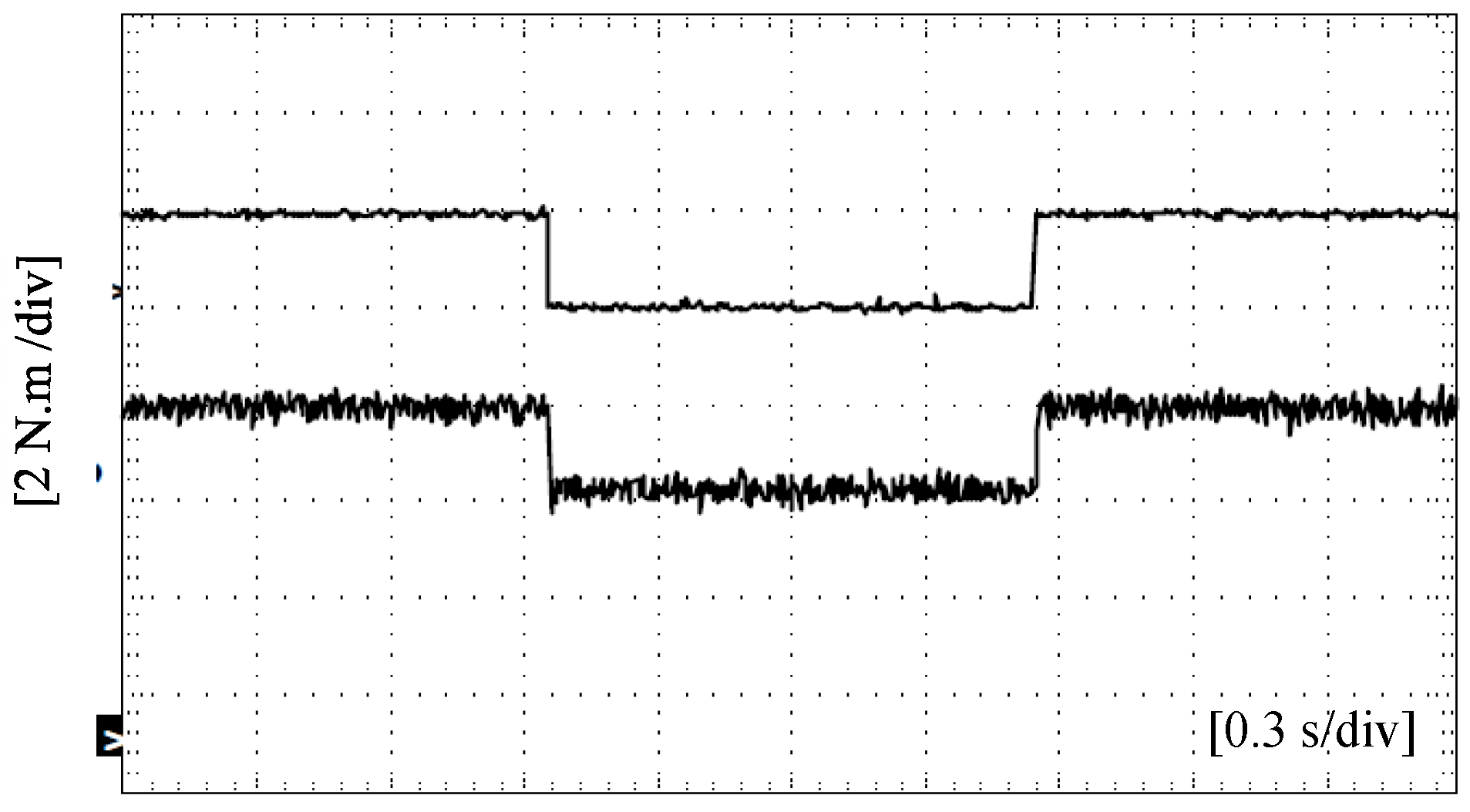 Vehicles 06 00043 g023