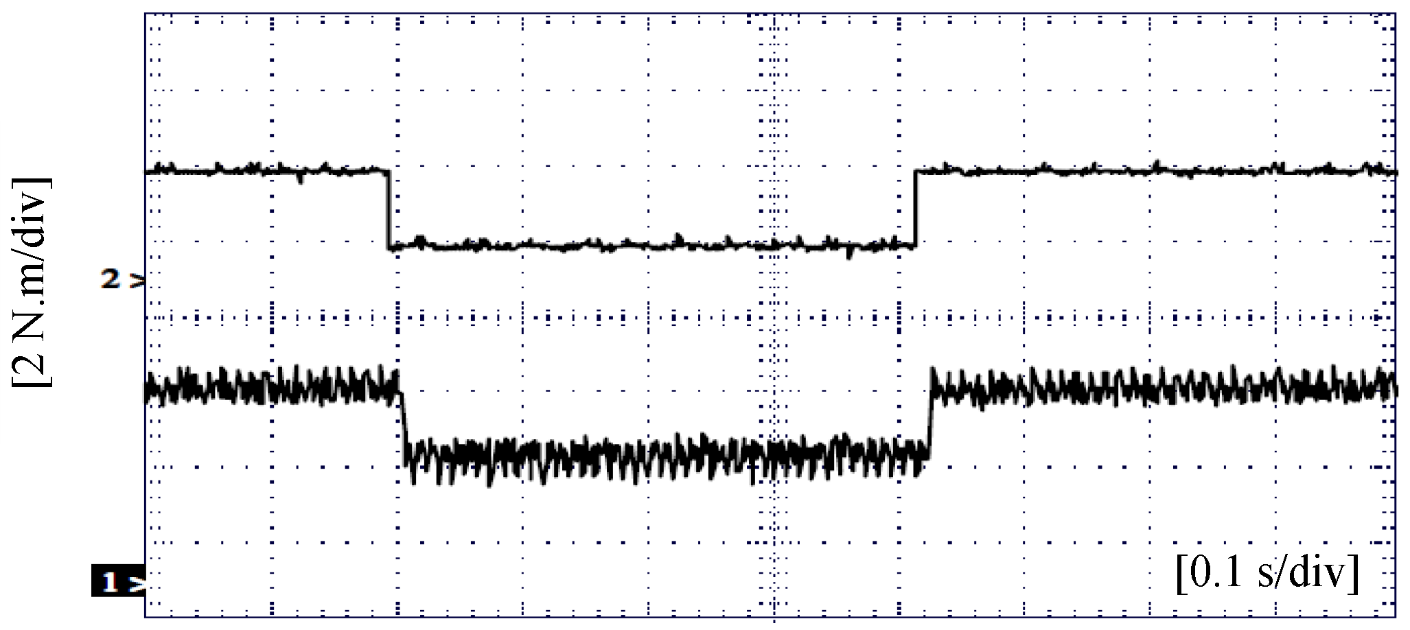 Vehicles 06 00043 g027