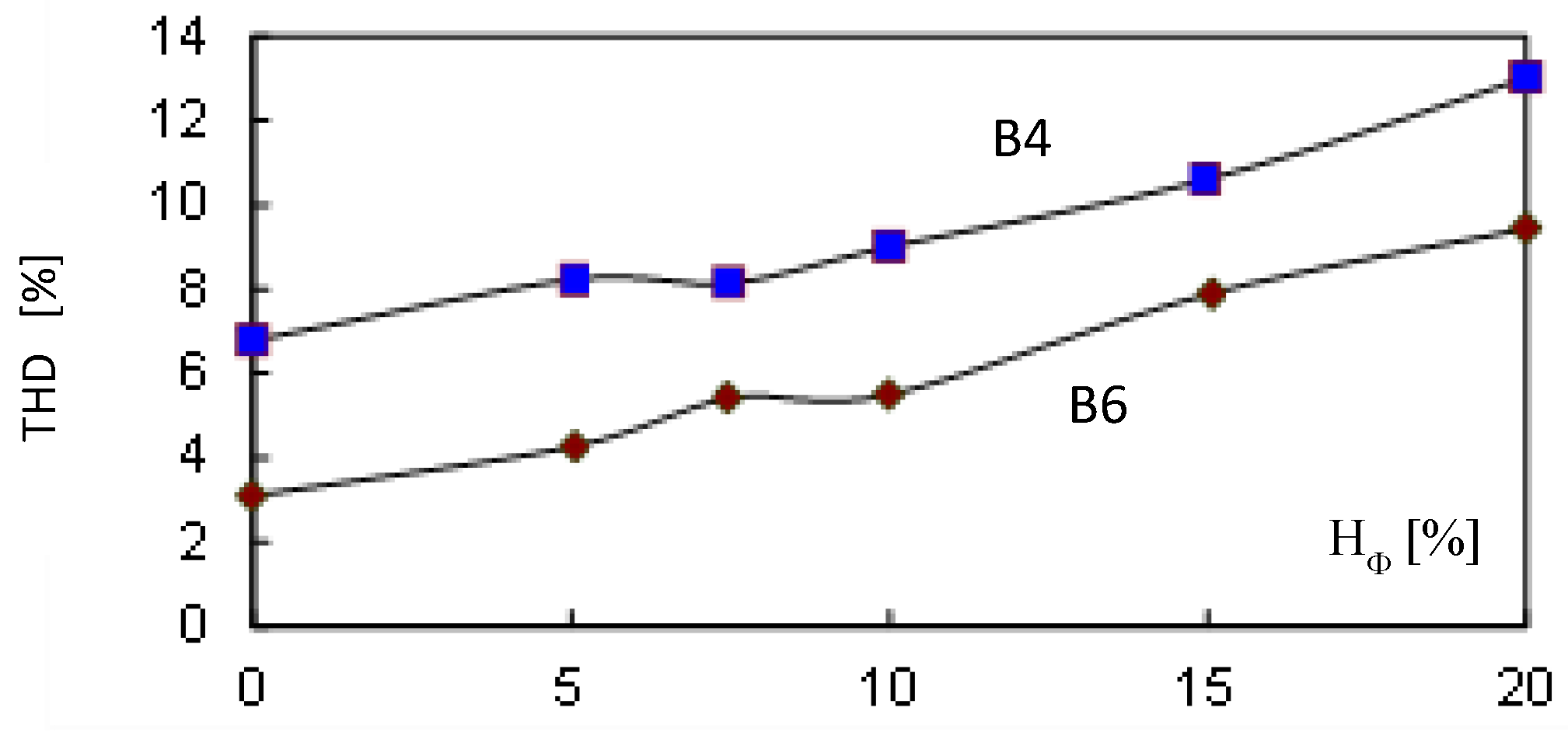 Vehicles 06 00043 g031