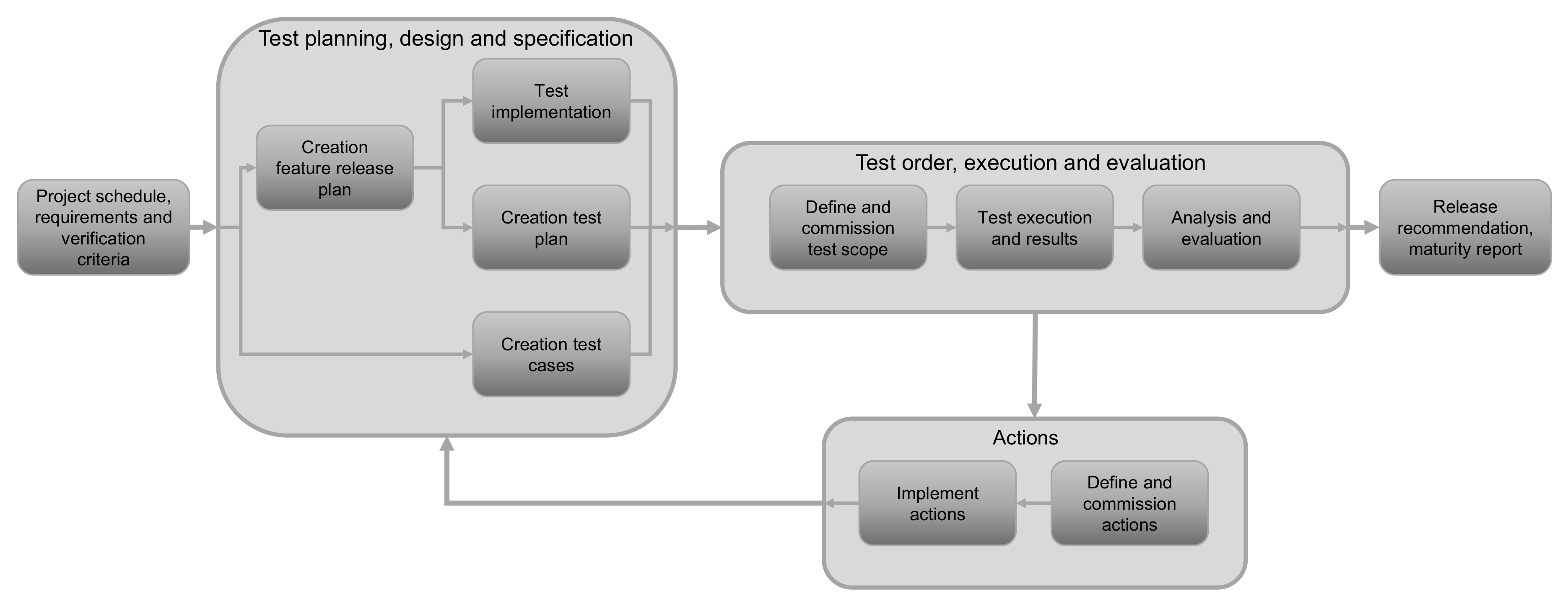 Vehicles 06 00044 g003