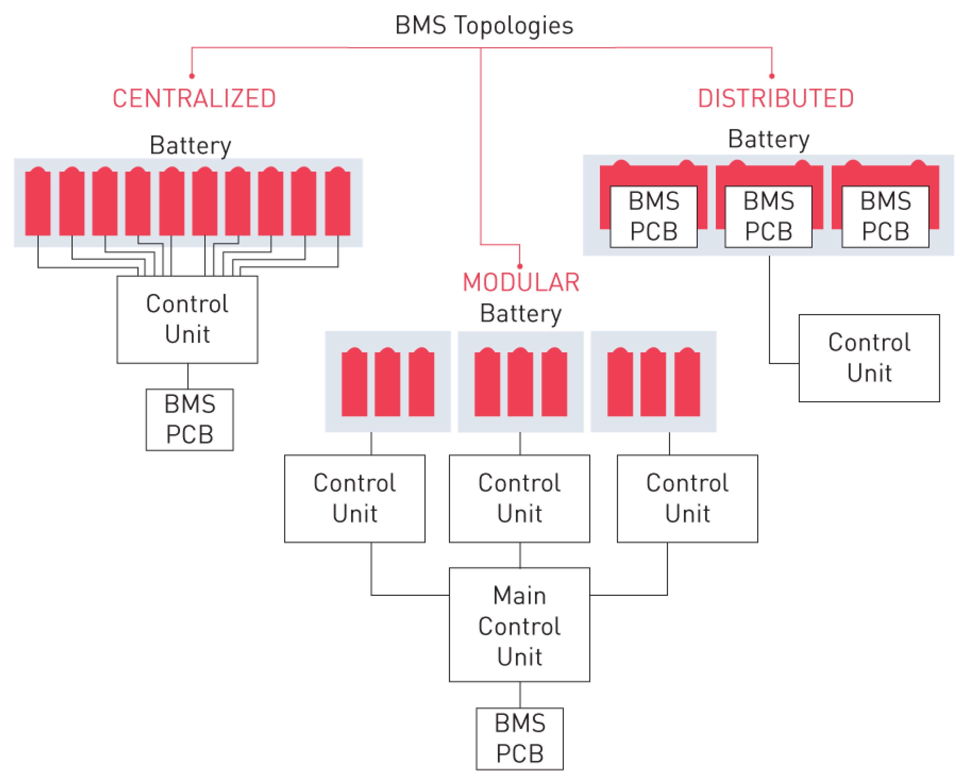 Vehicles 06 00045 g001